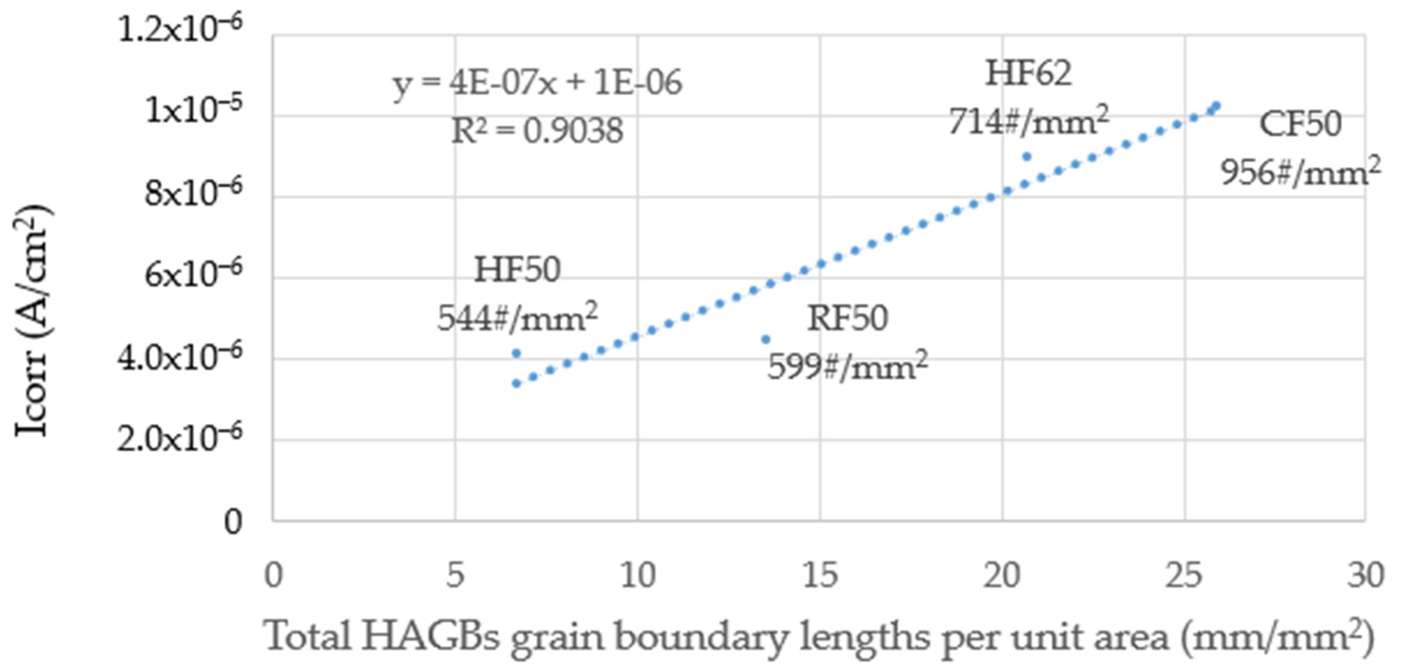Materials 14 05776 g011