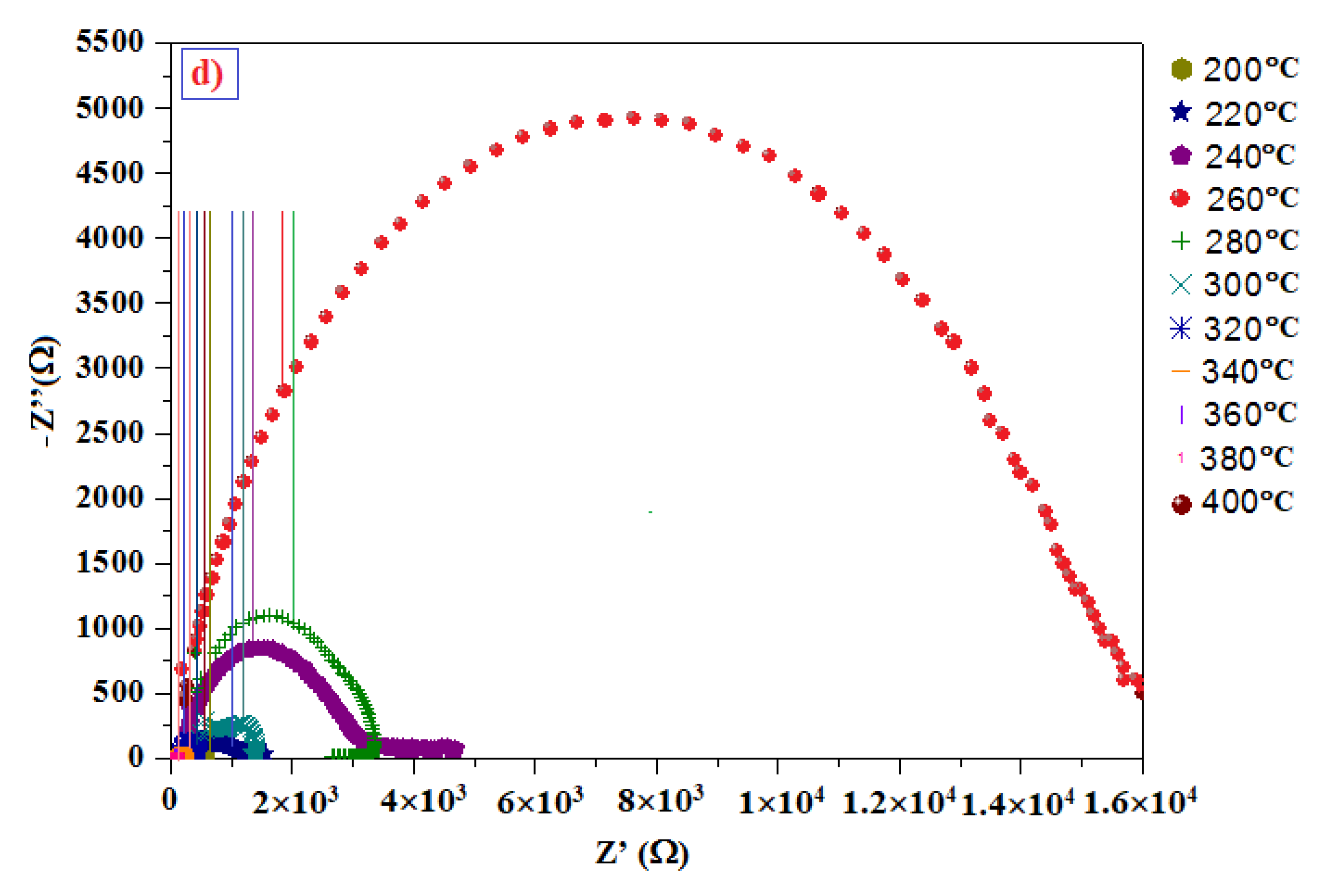 Materials 14 05779 g008b