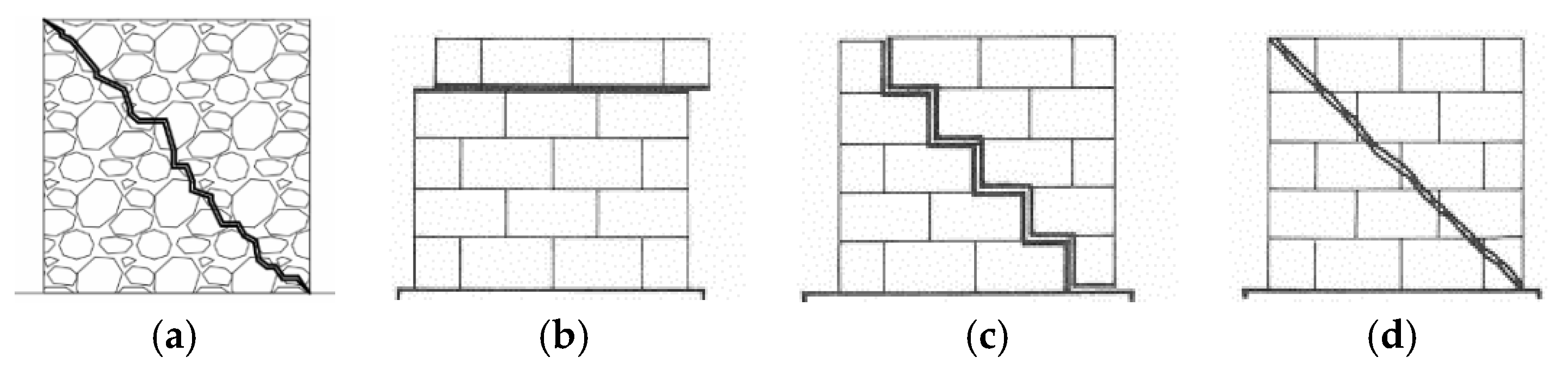 Materials 14 05780 g001 550