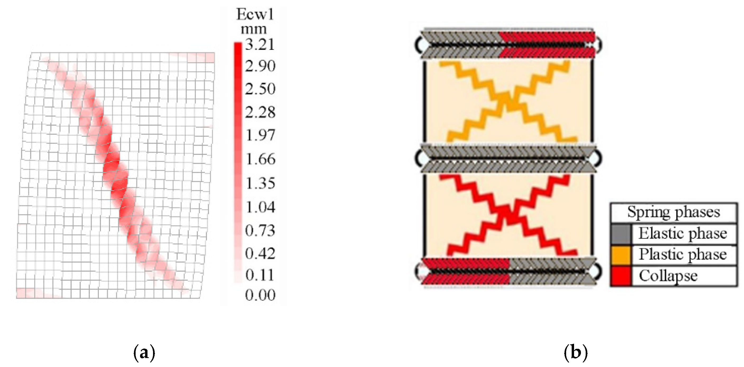 Materials 14 05780 g009 550