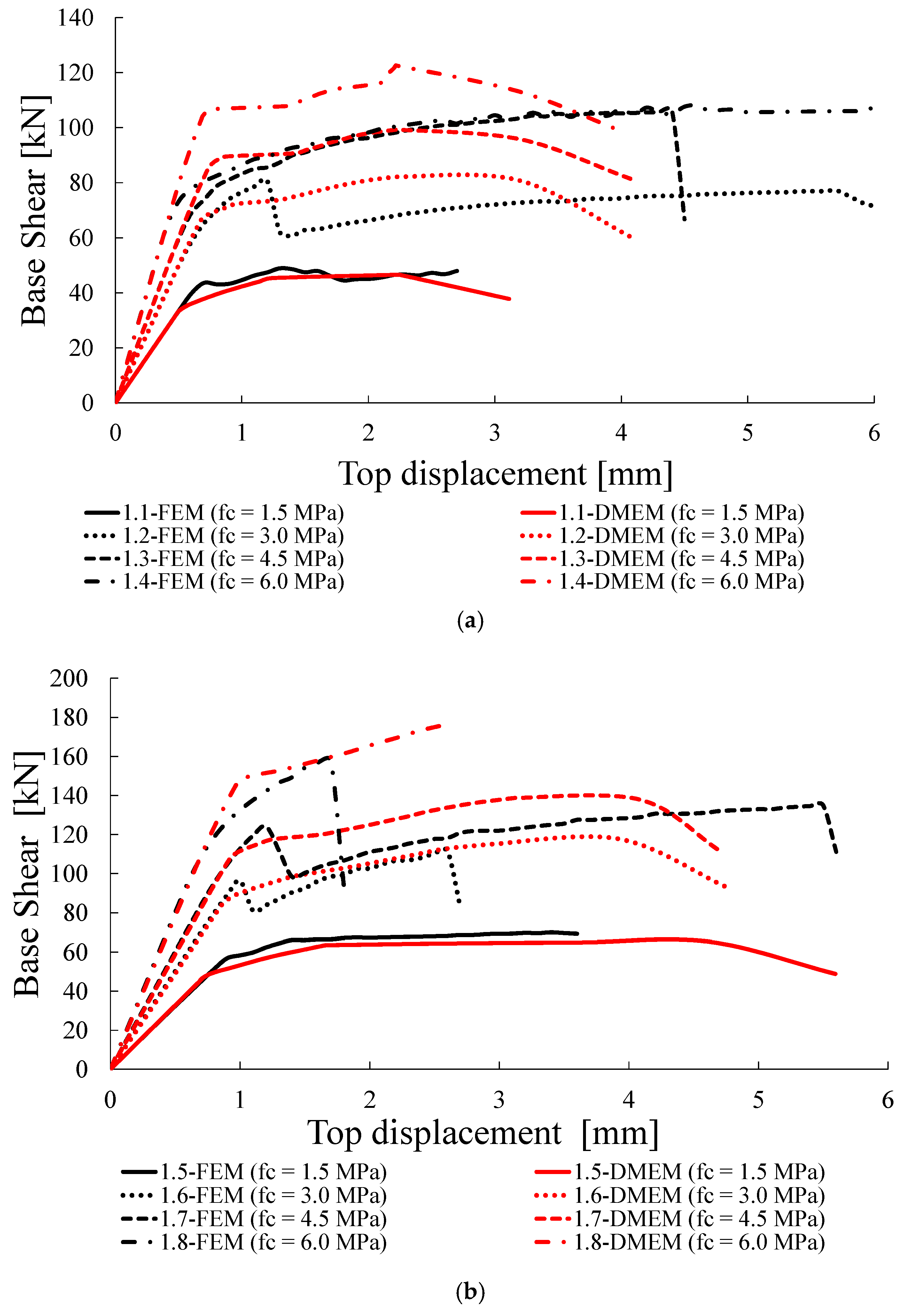 Materials 14 05780 g011 550