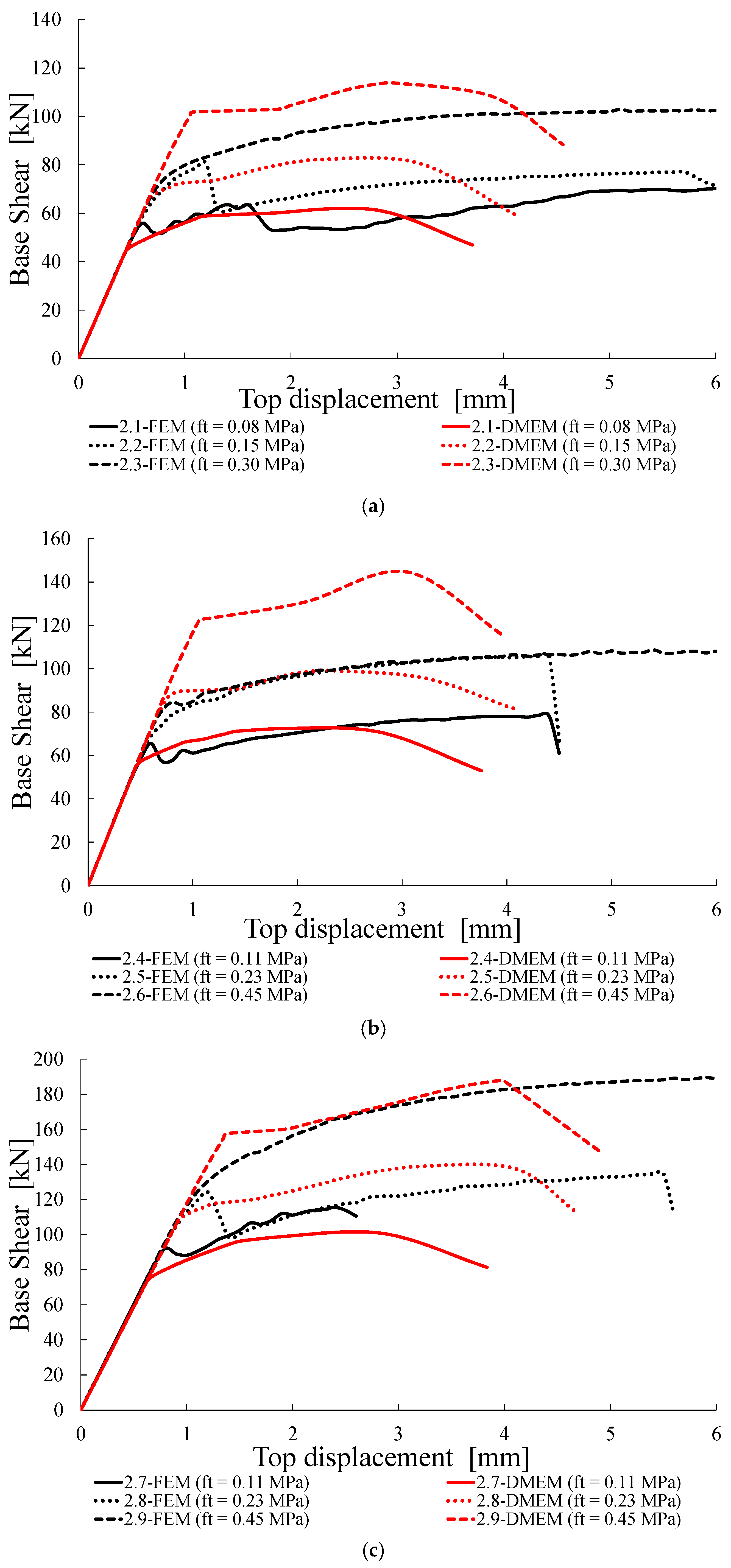 Materials 14 05780 g012a 550
