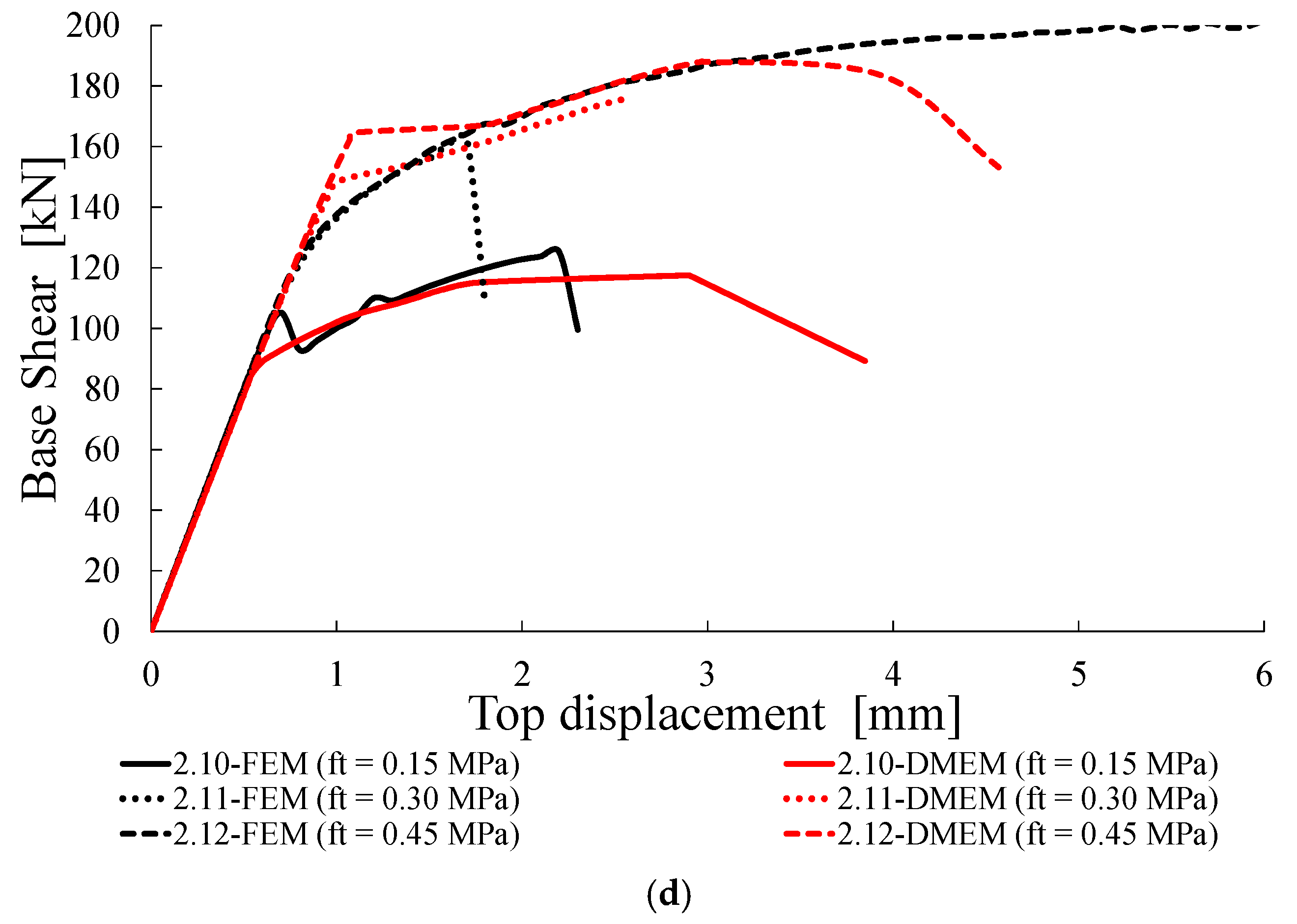 Materials 14 05780 g012b 550