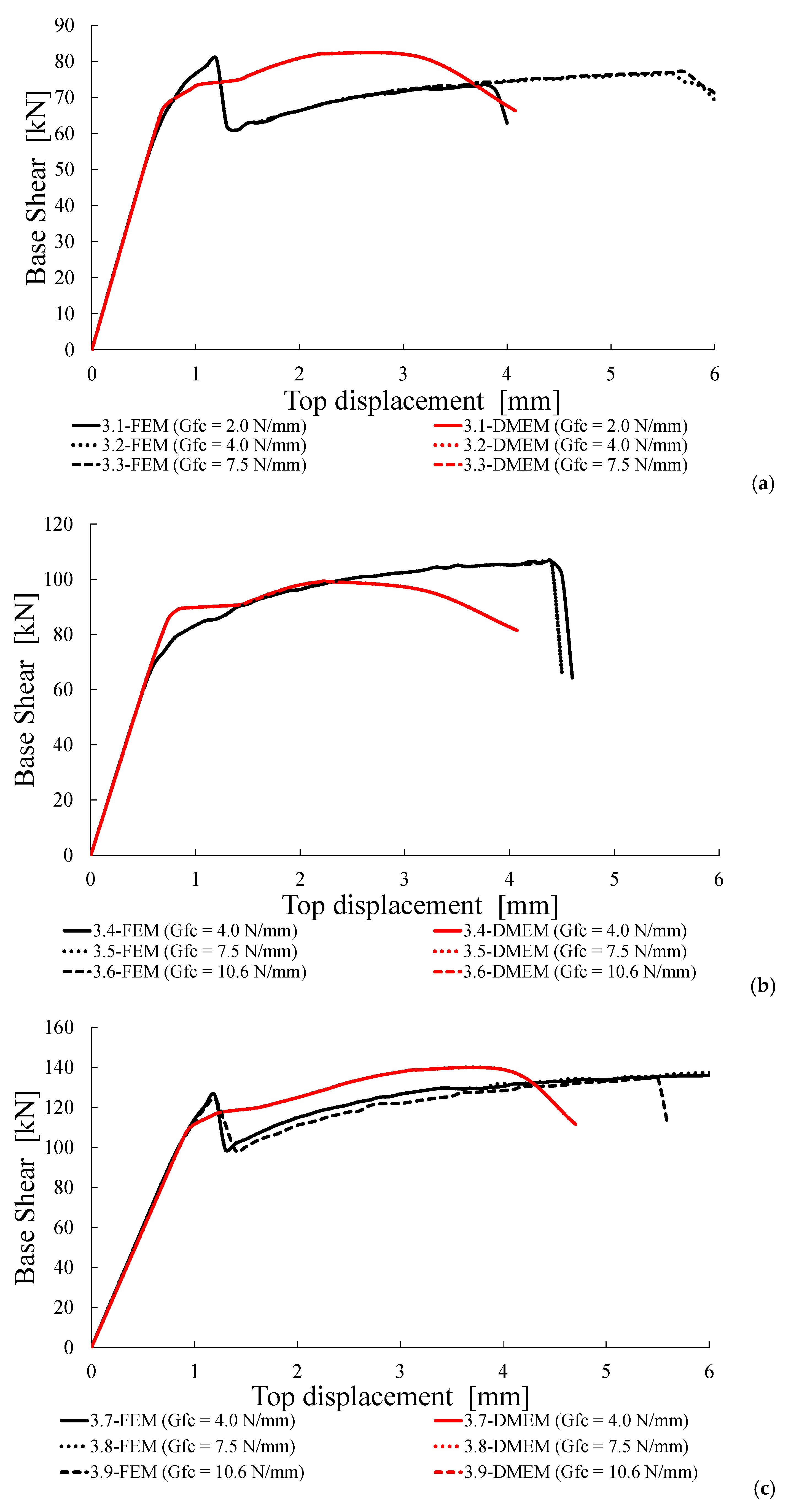 Materials 14 05780 g013 550