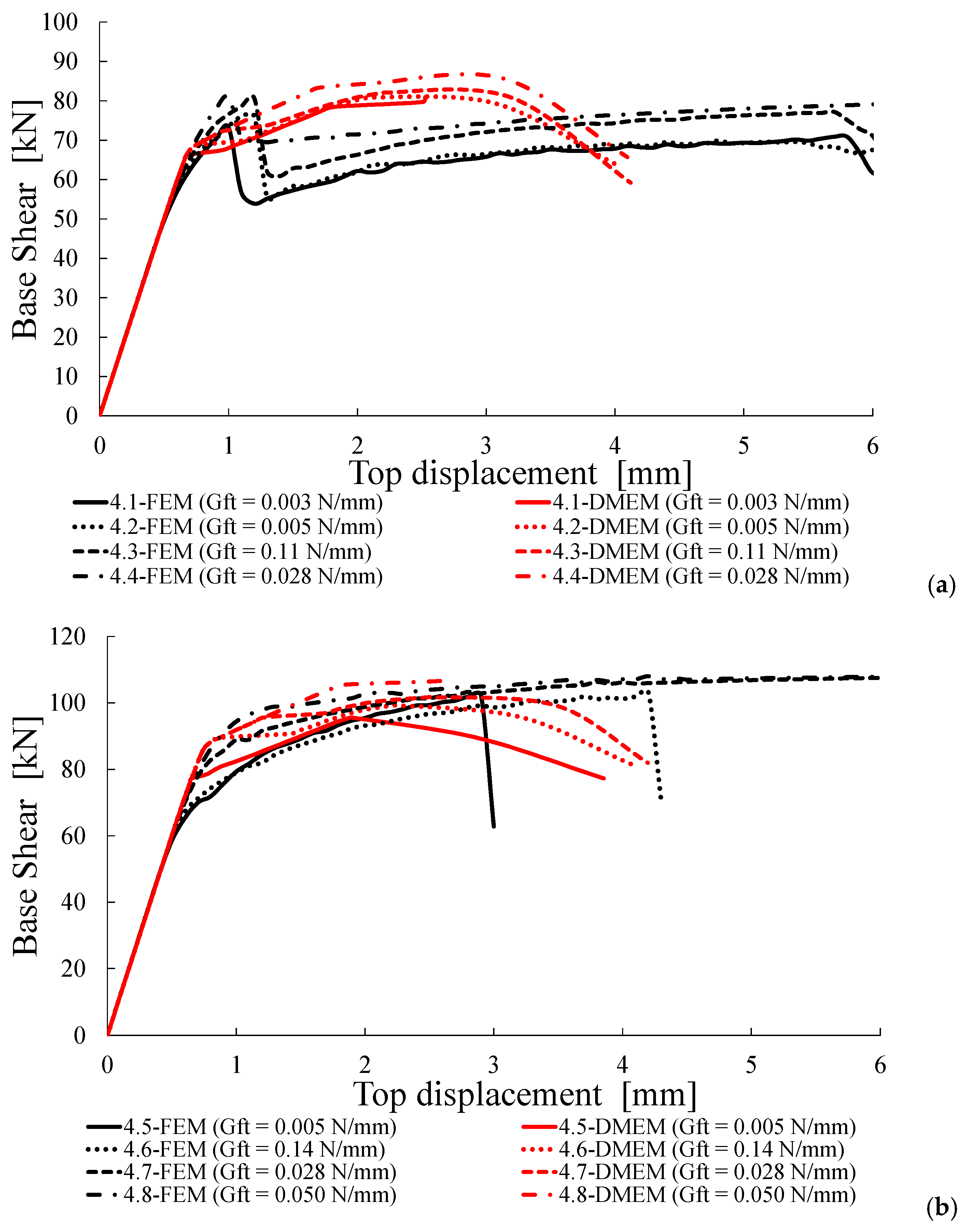 Materials 14 05780 g014a 550