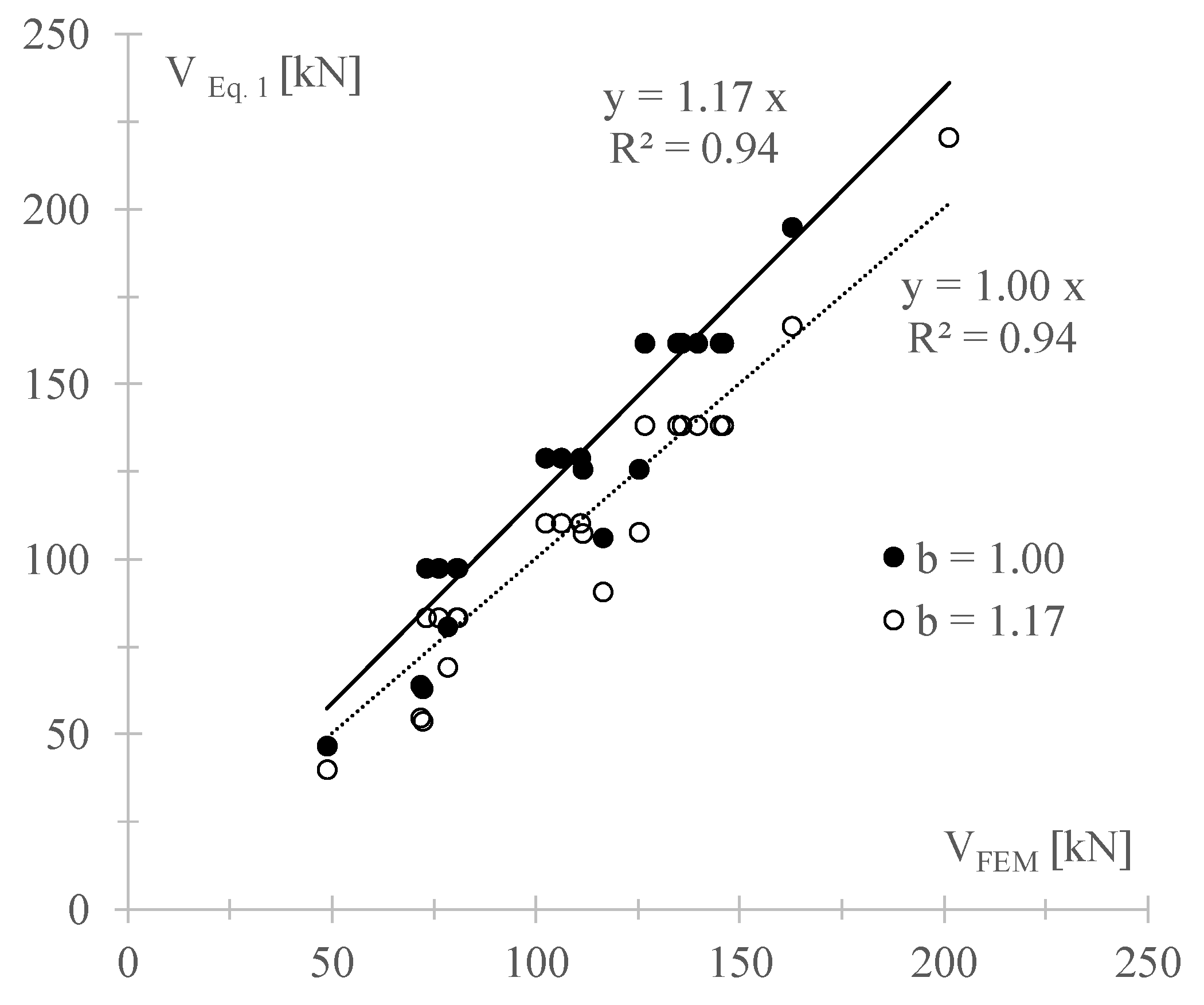 Materials 14 05780 g015 550