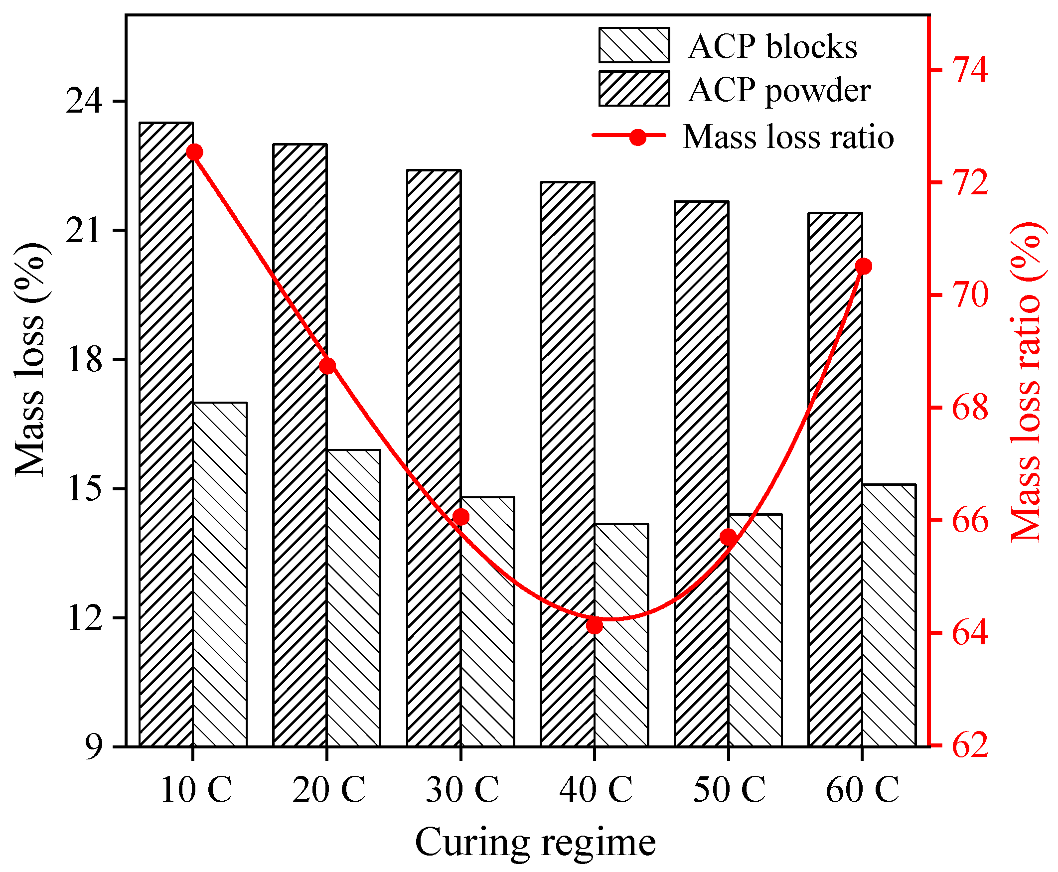 Materials 14 05782 g007