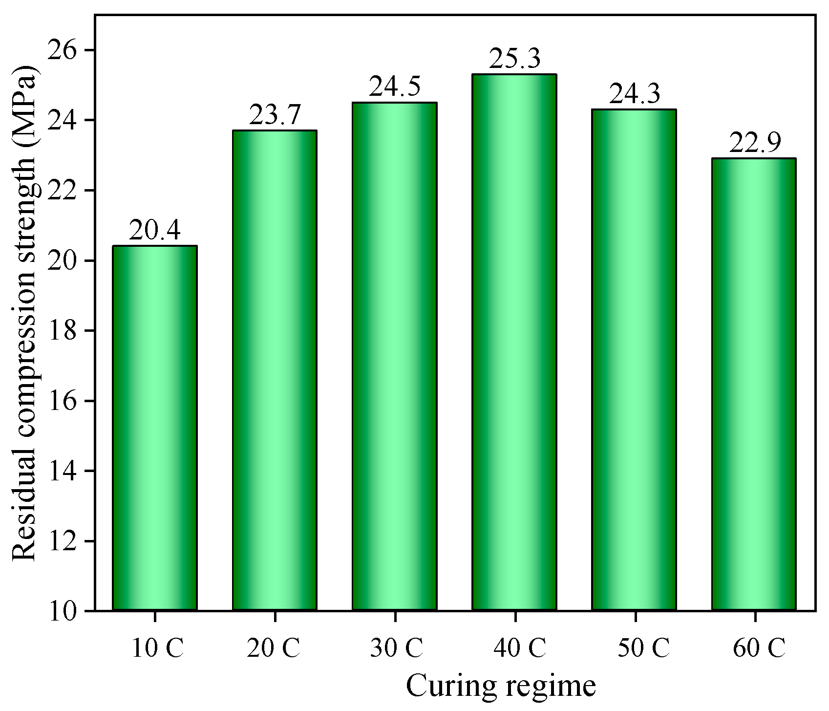 Materials 14 05782 g008