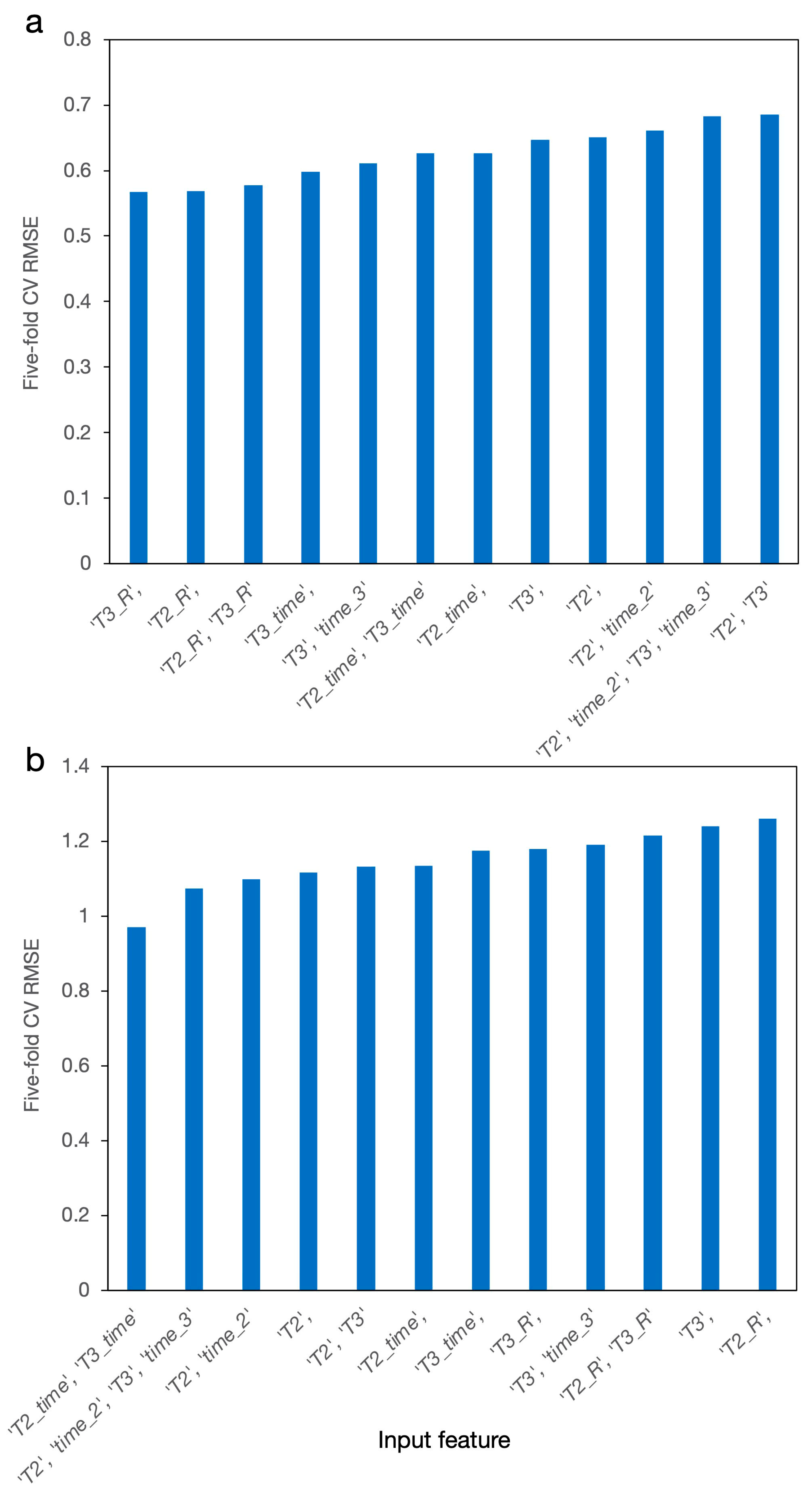 Materials 14 05784 g003