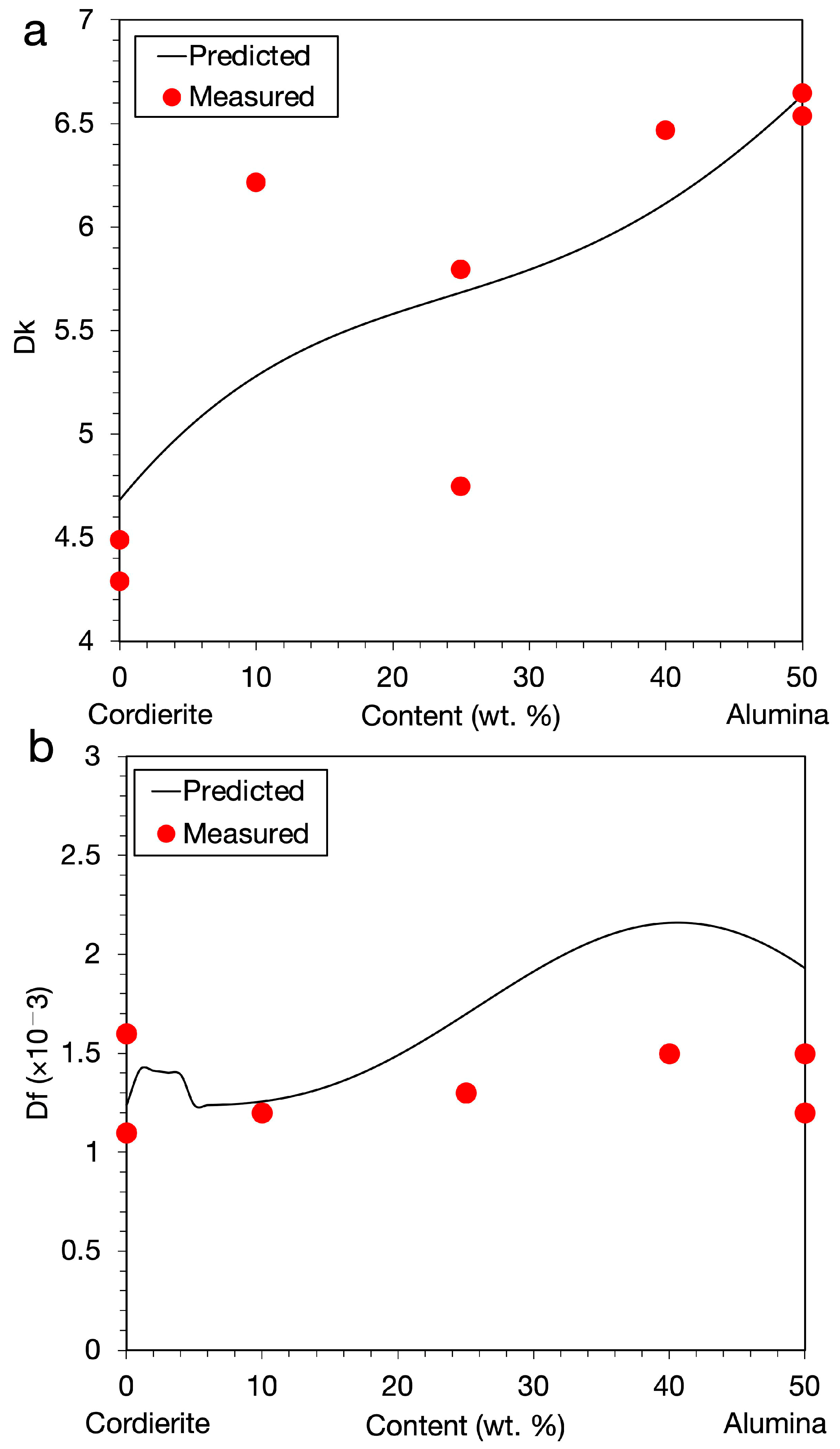 Materials 14 05784 g006