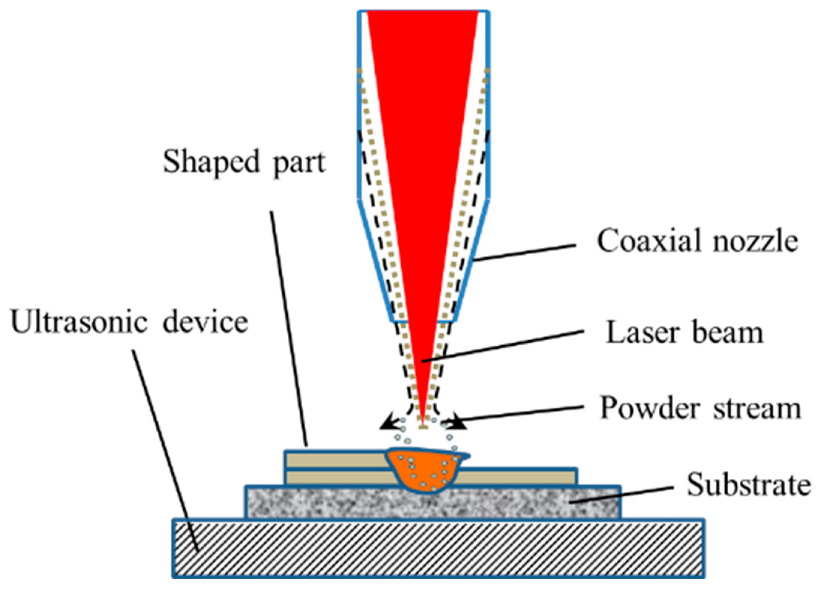Materials 14 05785 g001