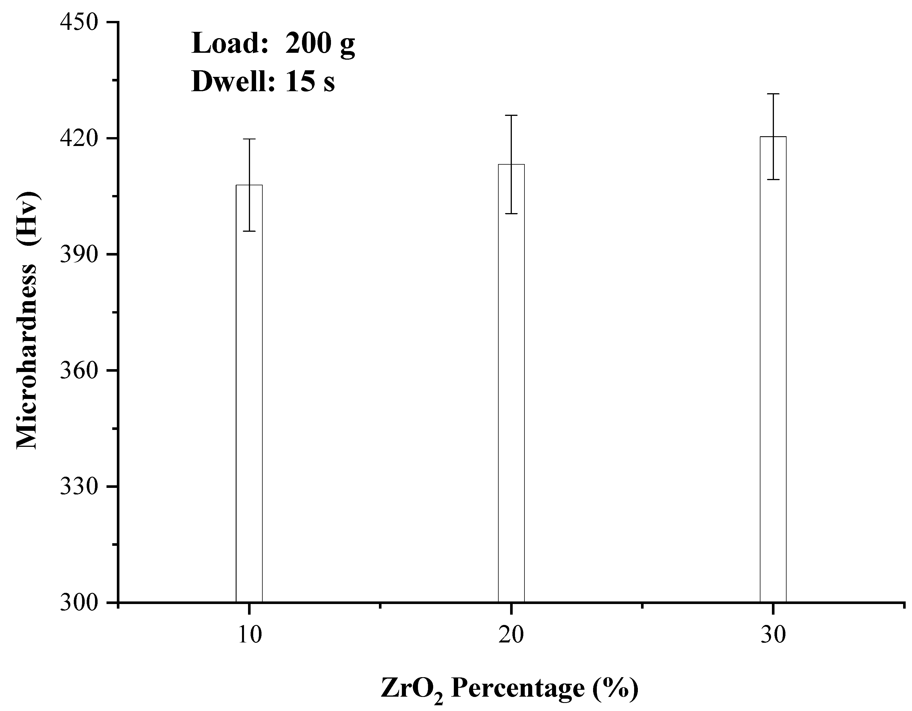 Materials 14 05785 g009