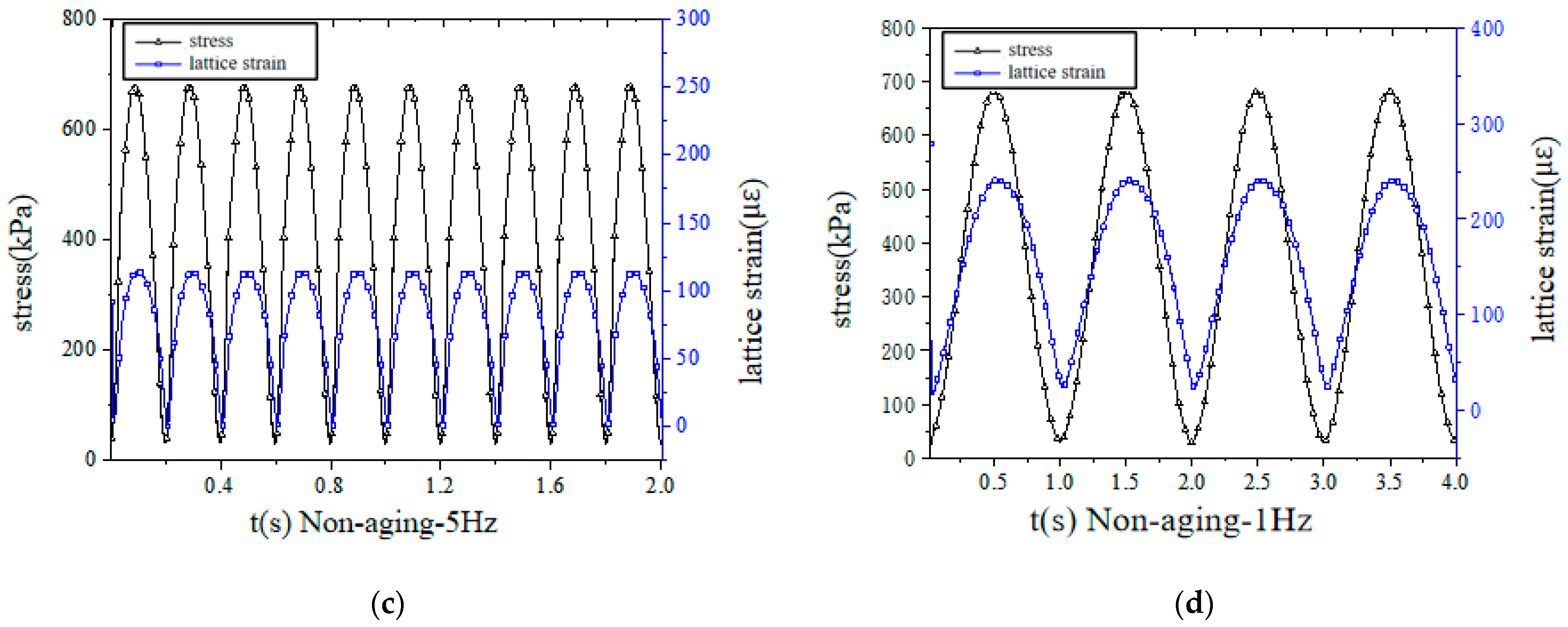 Materials 14 05786 g016b