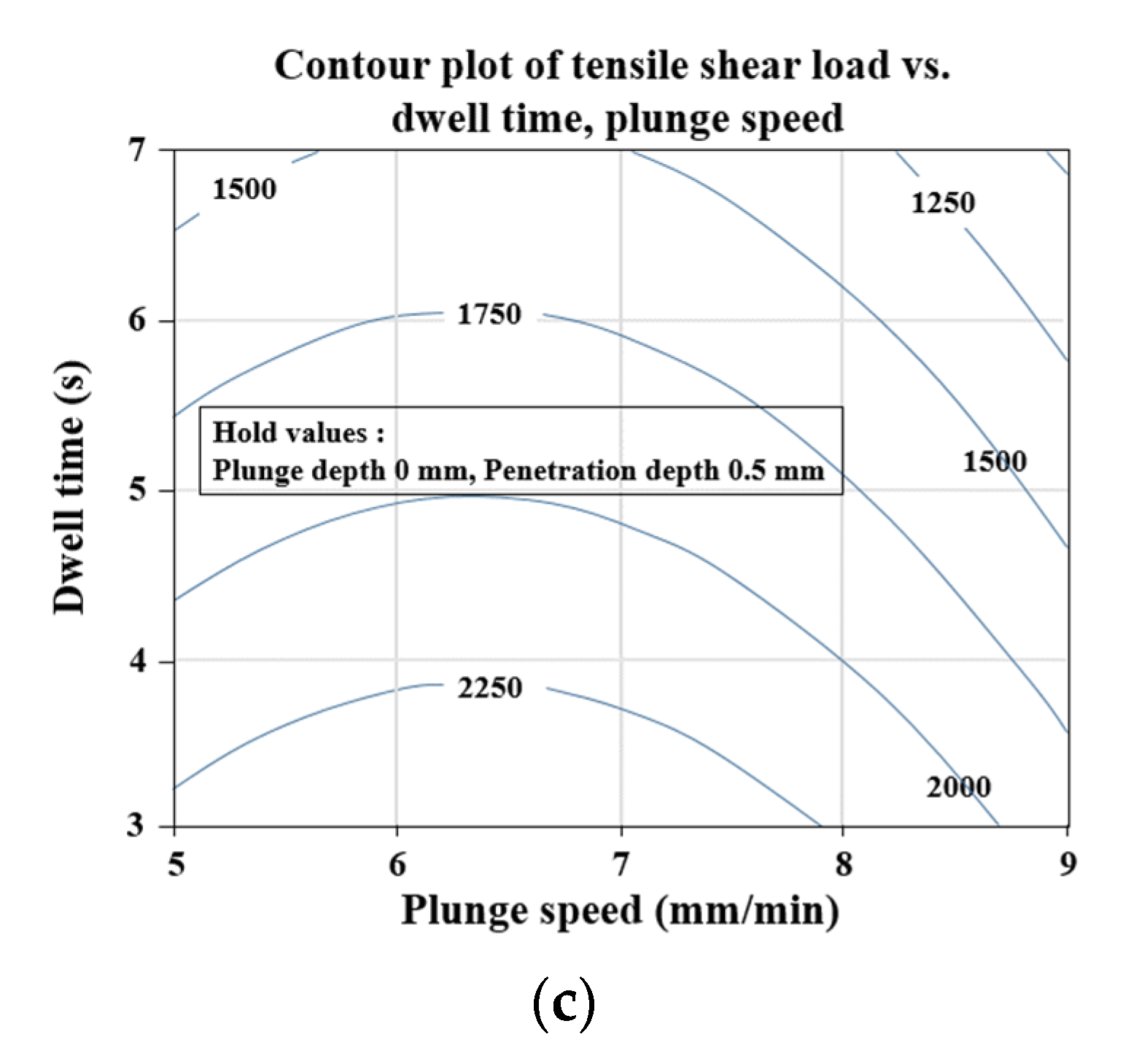 Materials 14 05787 g005b