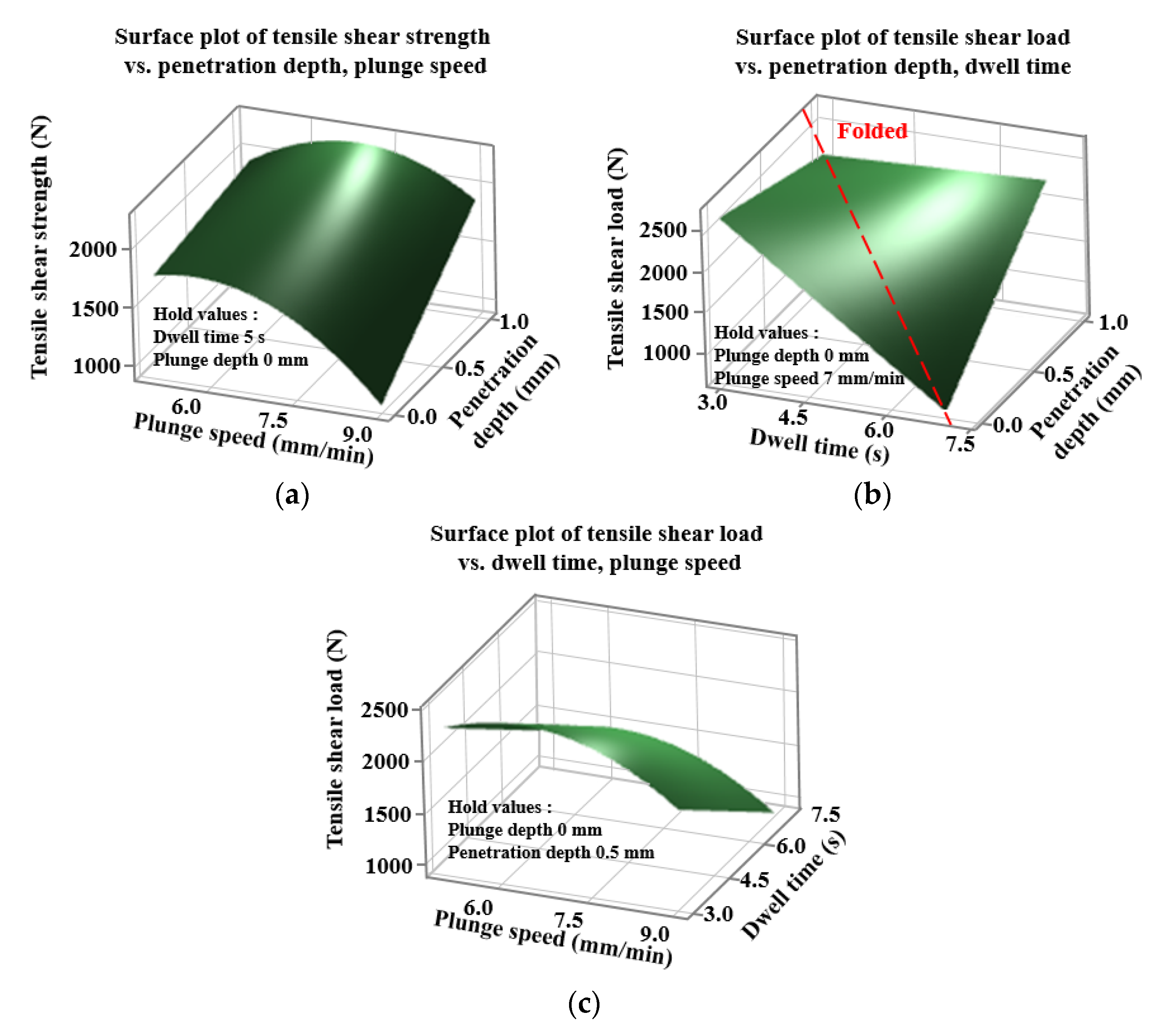 Materials 14 05787 g006