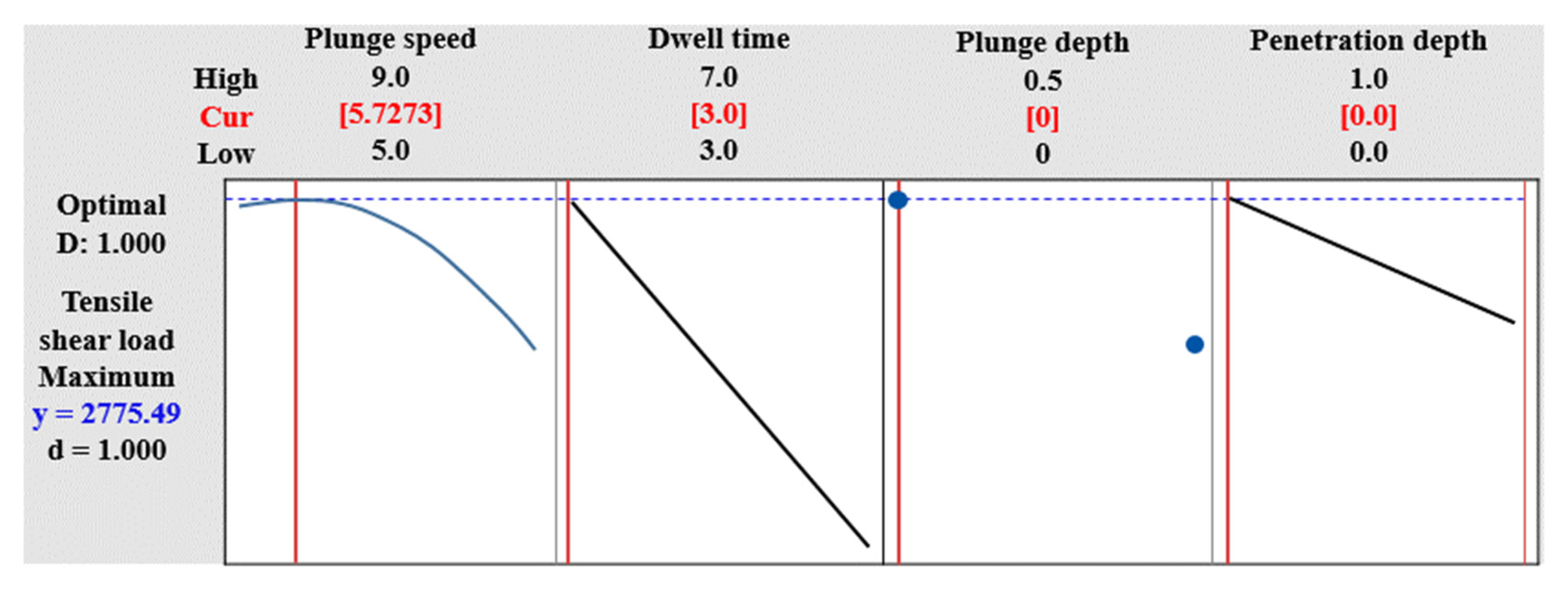 Materials 14 05787 g007