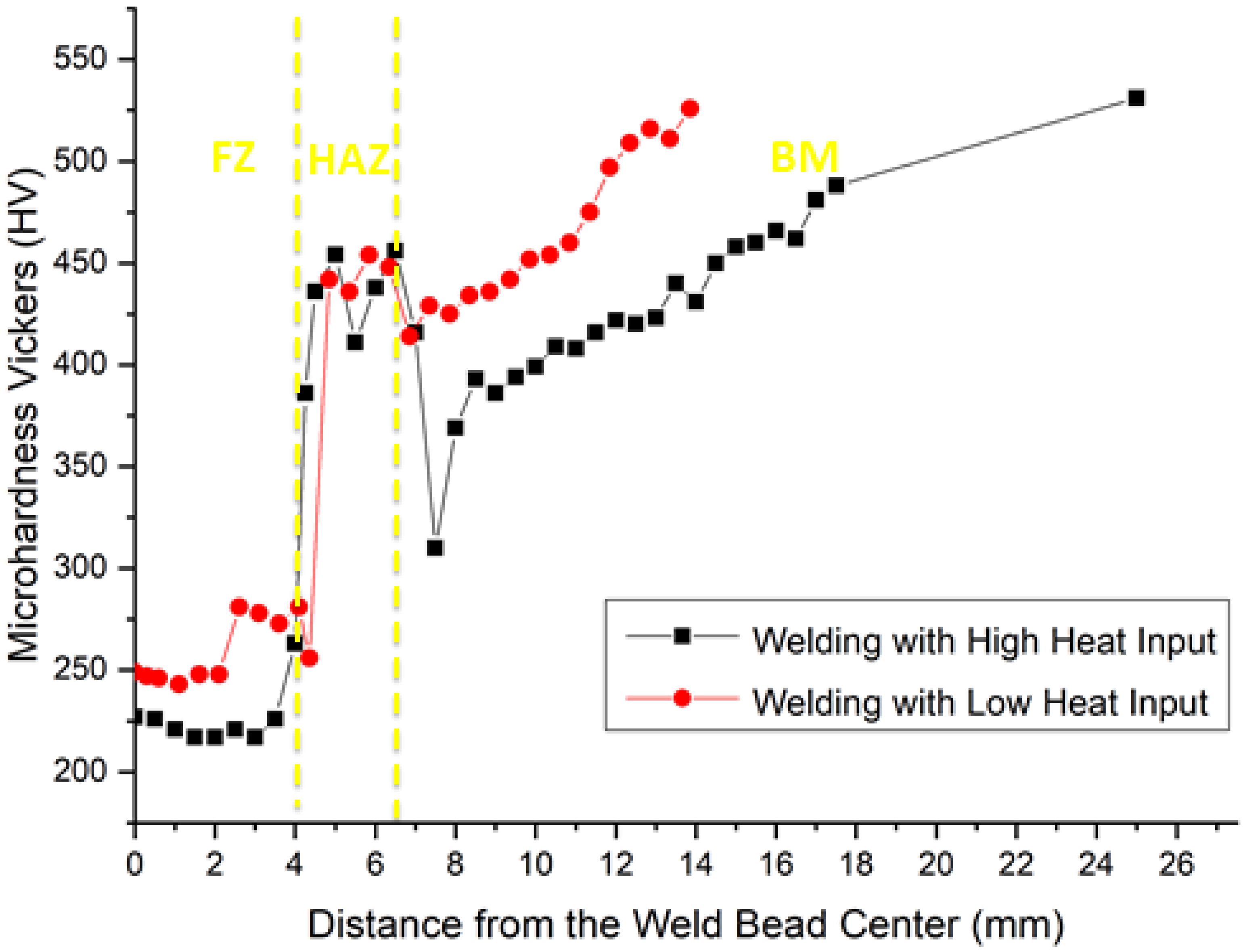 Materials 14 05789 g012