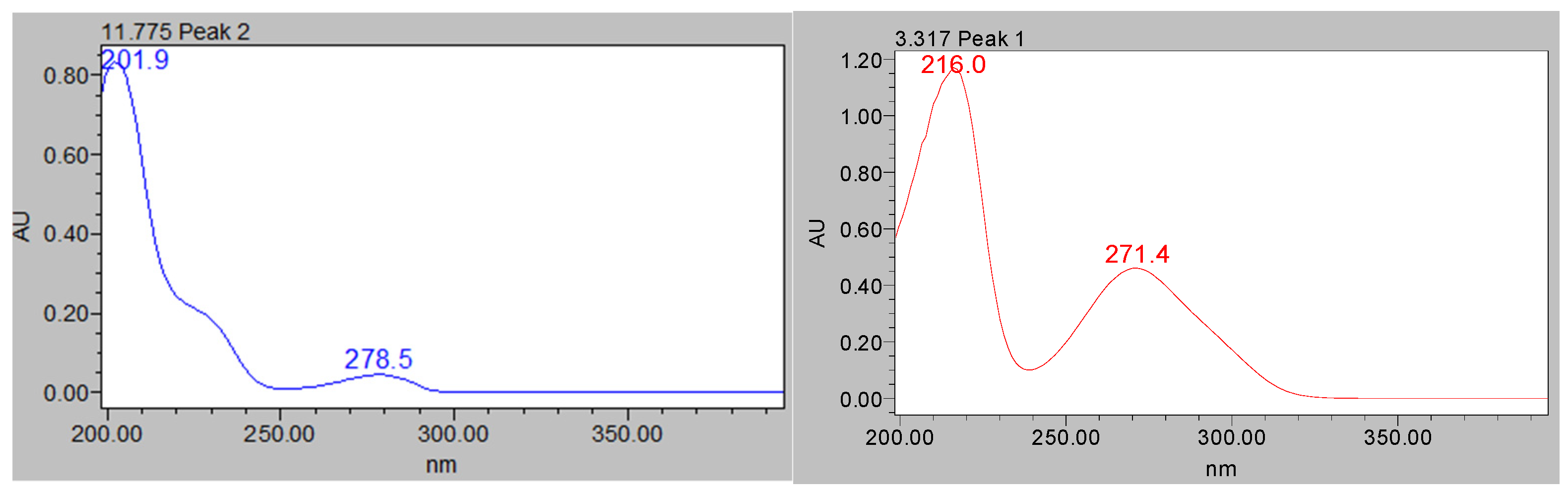 Materials 14 05790 g003 550