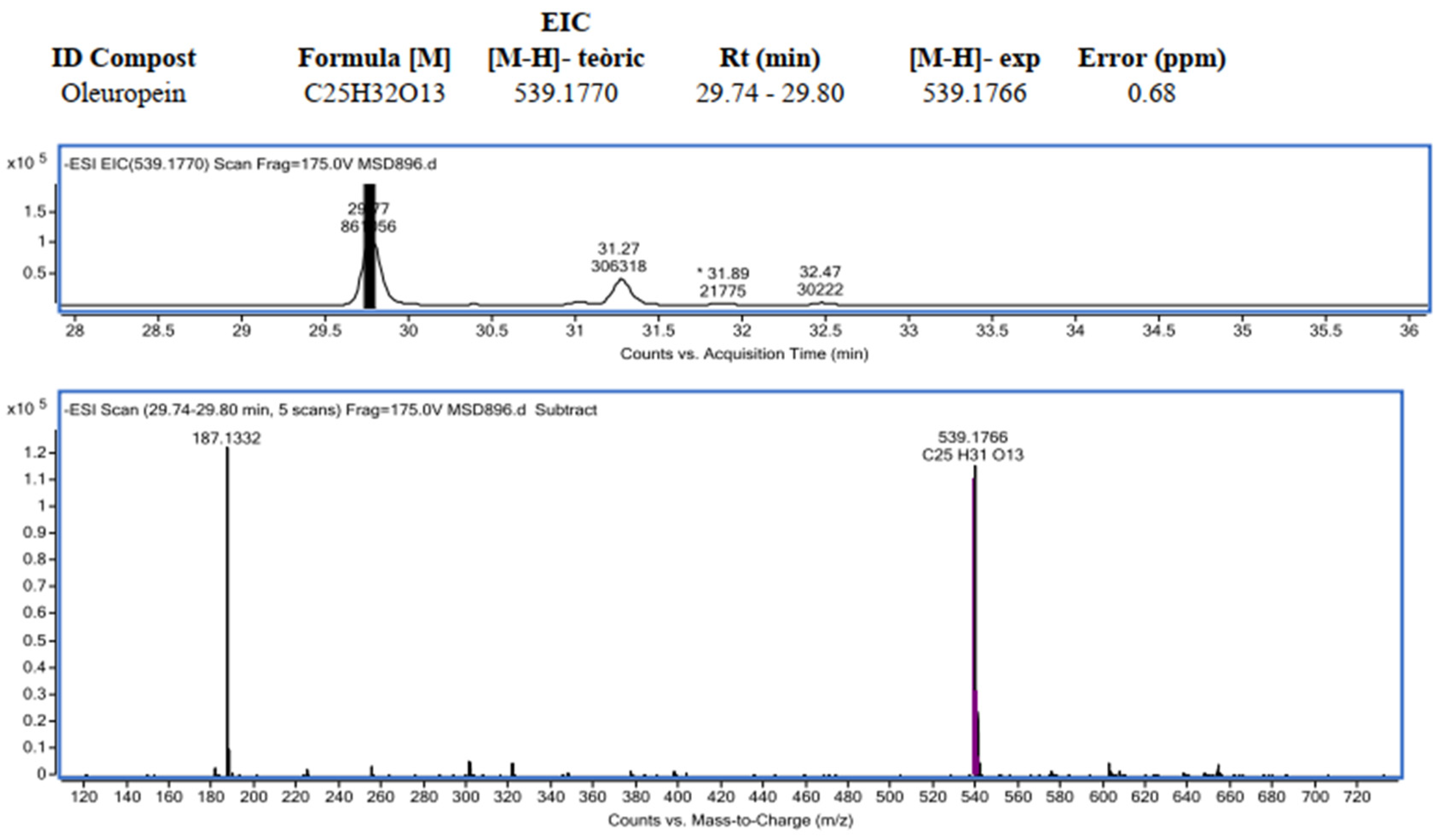 Materials 14 05790 g006 550