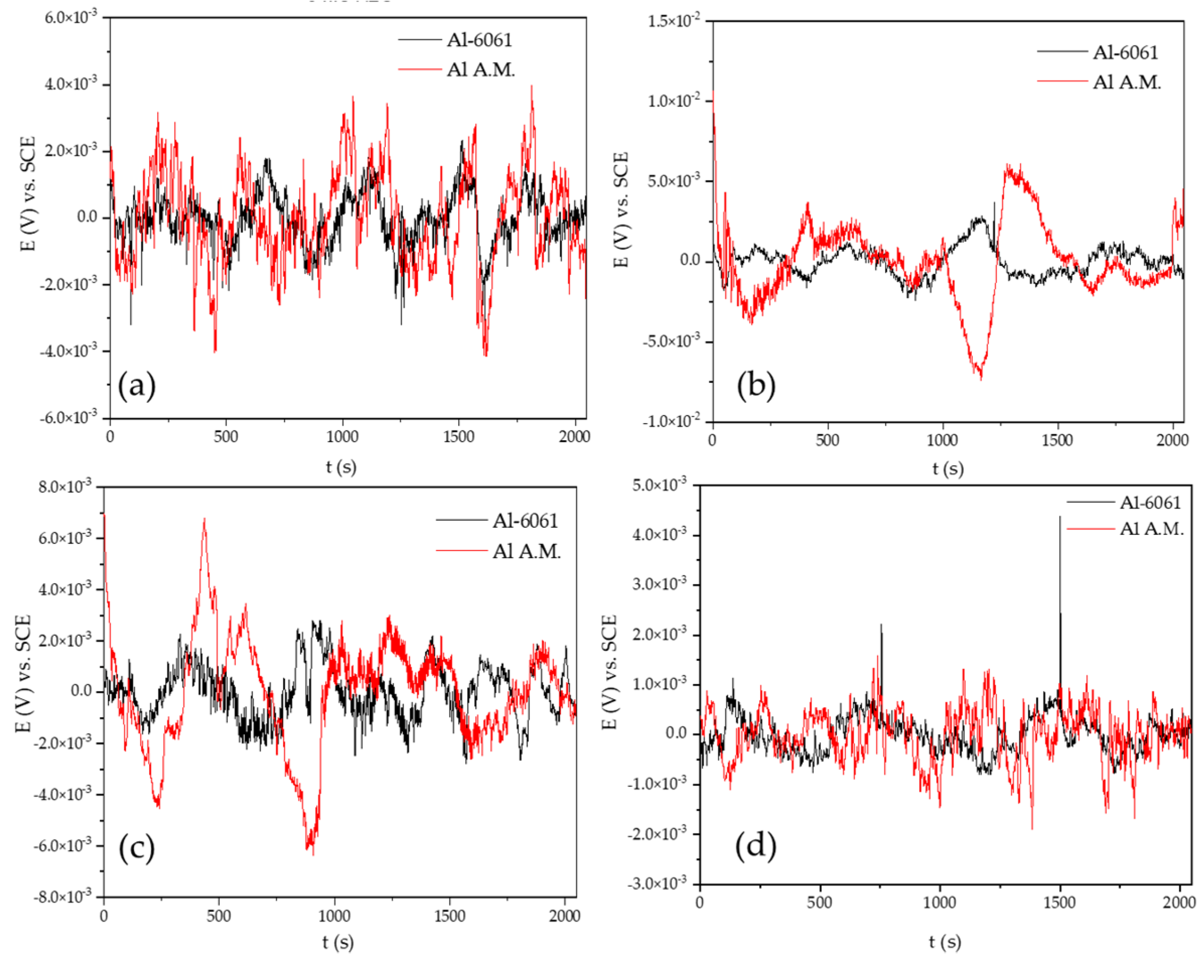 Materials 14 05793 g002