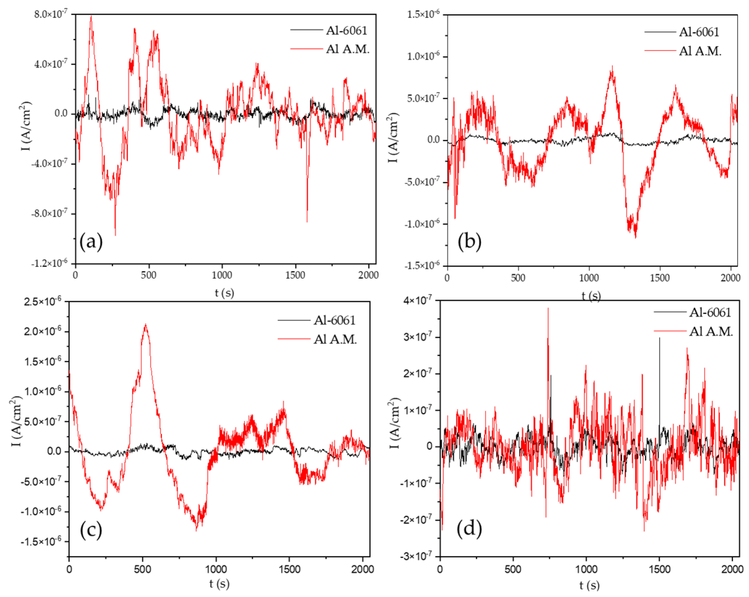 Materials 14 05793 g003