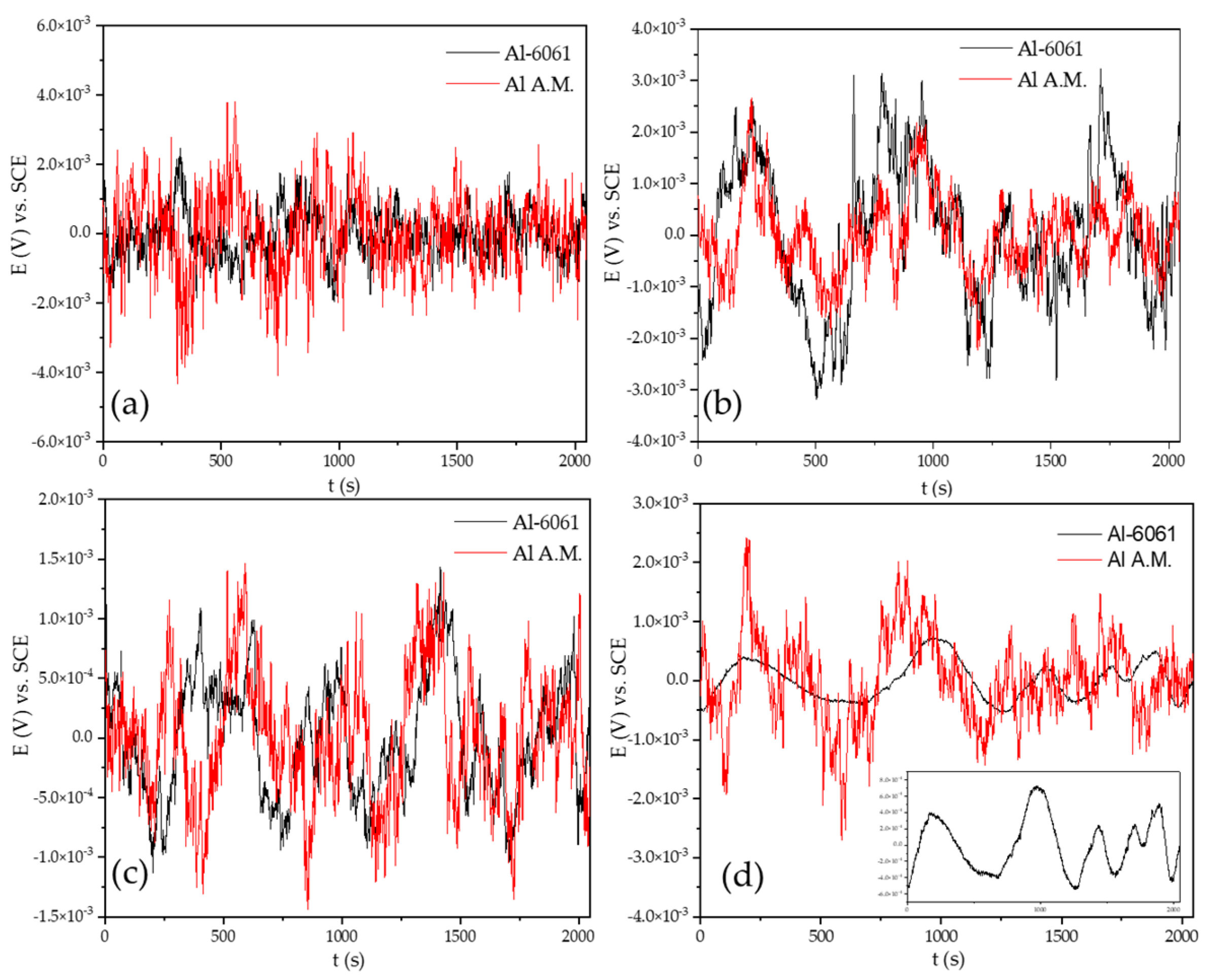 Materials 14 05793 g004