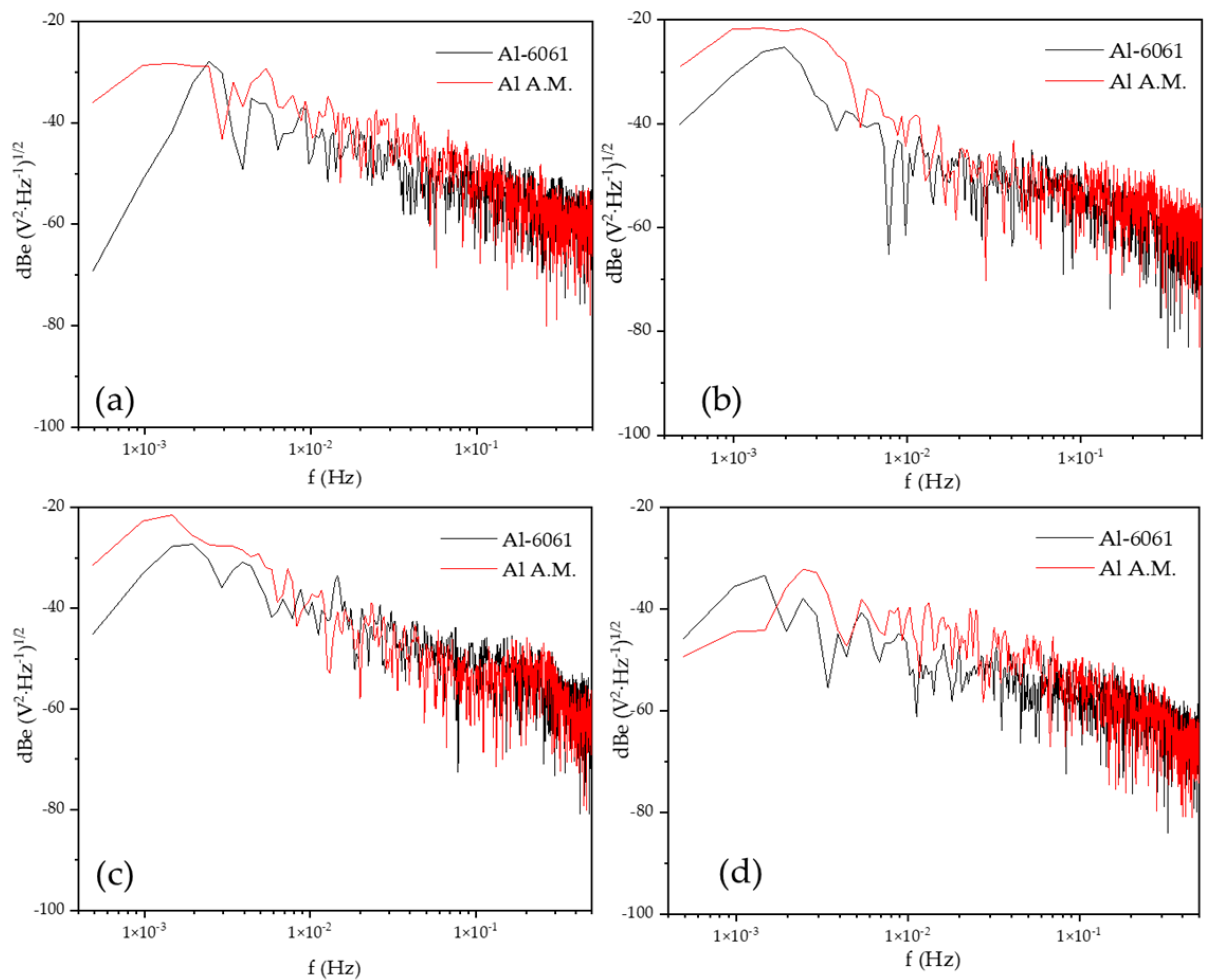 Materials 14 05793 g006