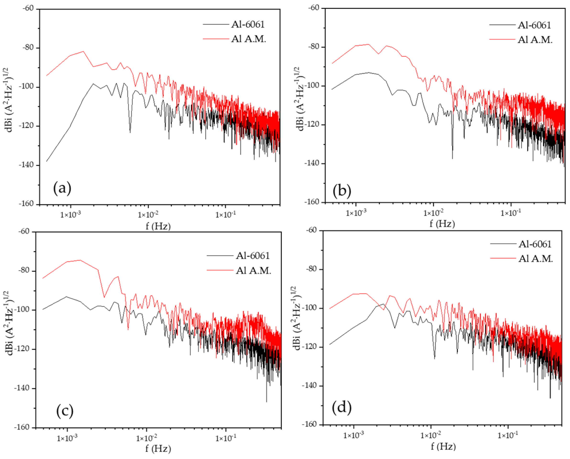 Materials 14 05793 g007