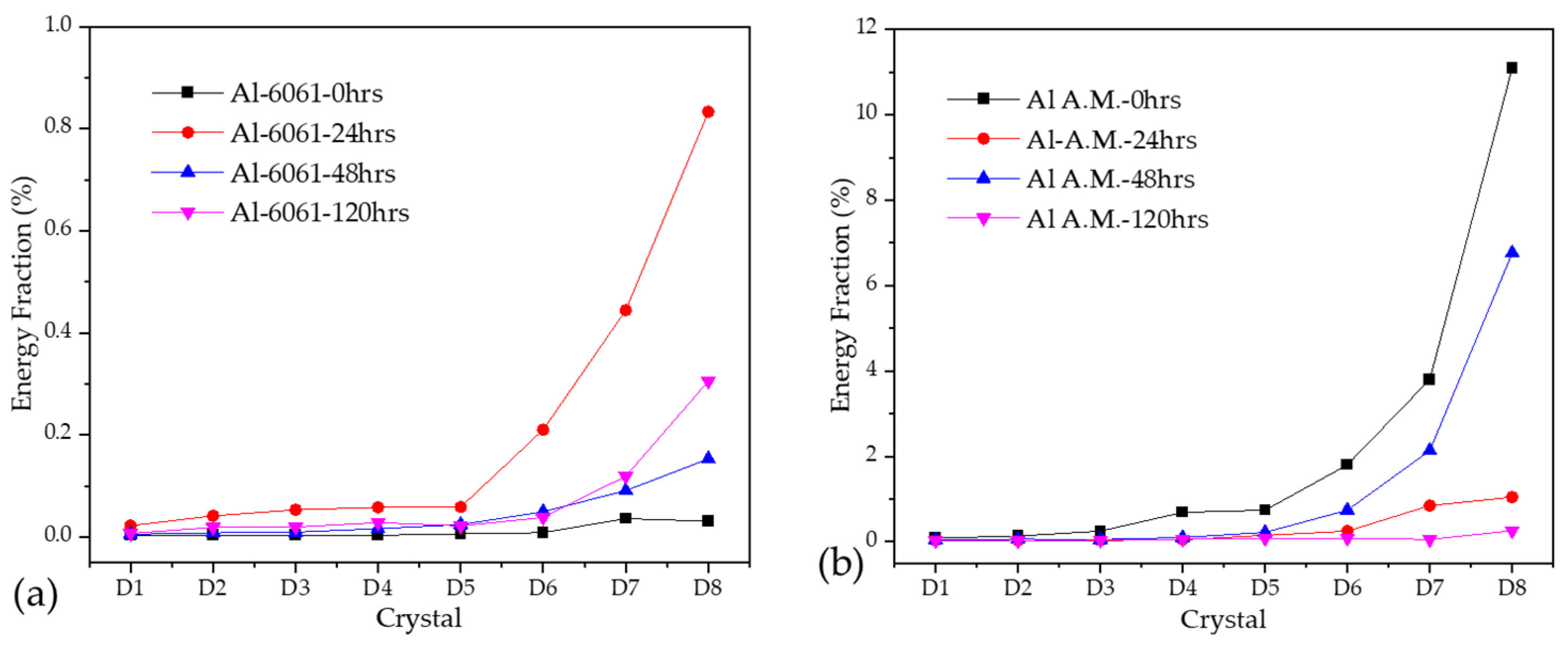 Materials 14 05793 g012