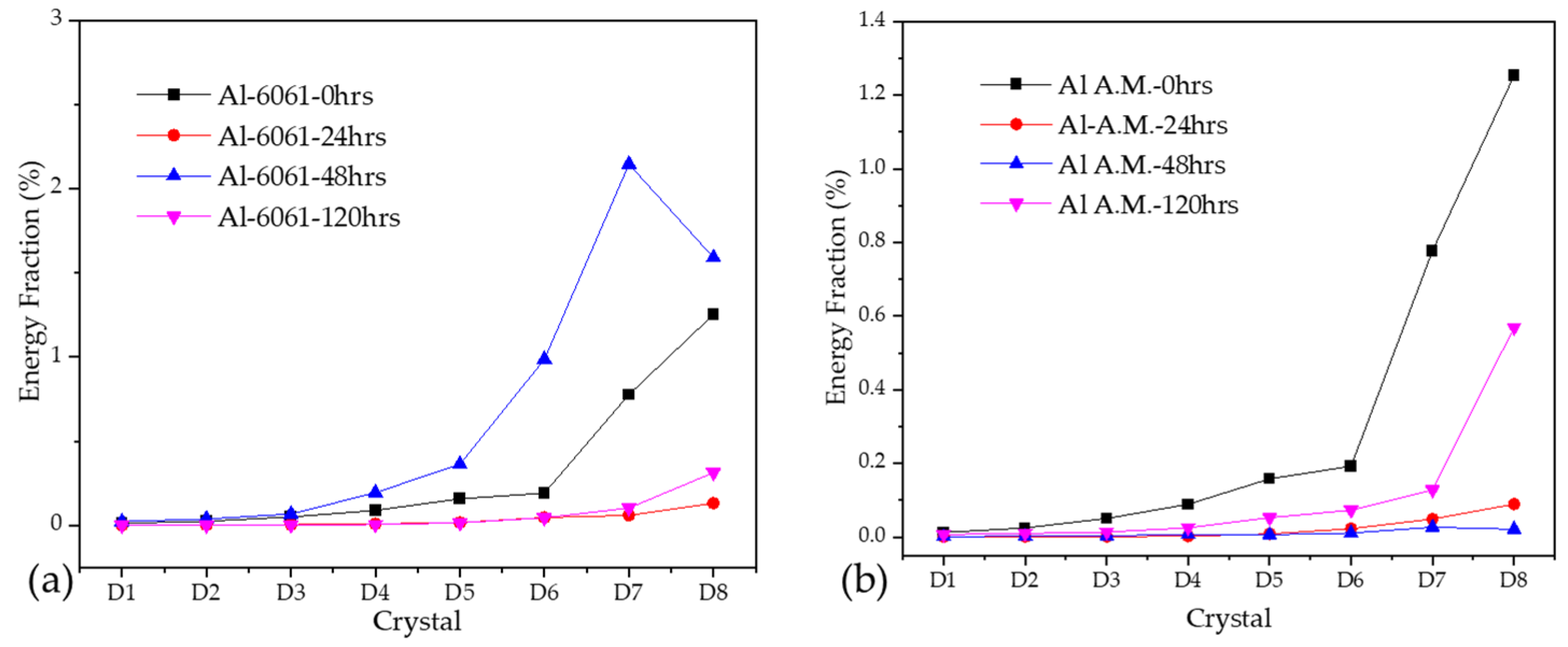 Materials 14 05793 g013