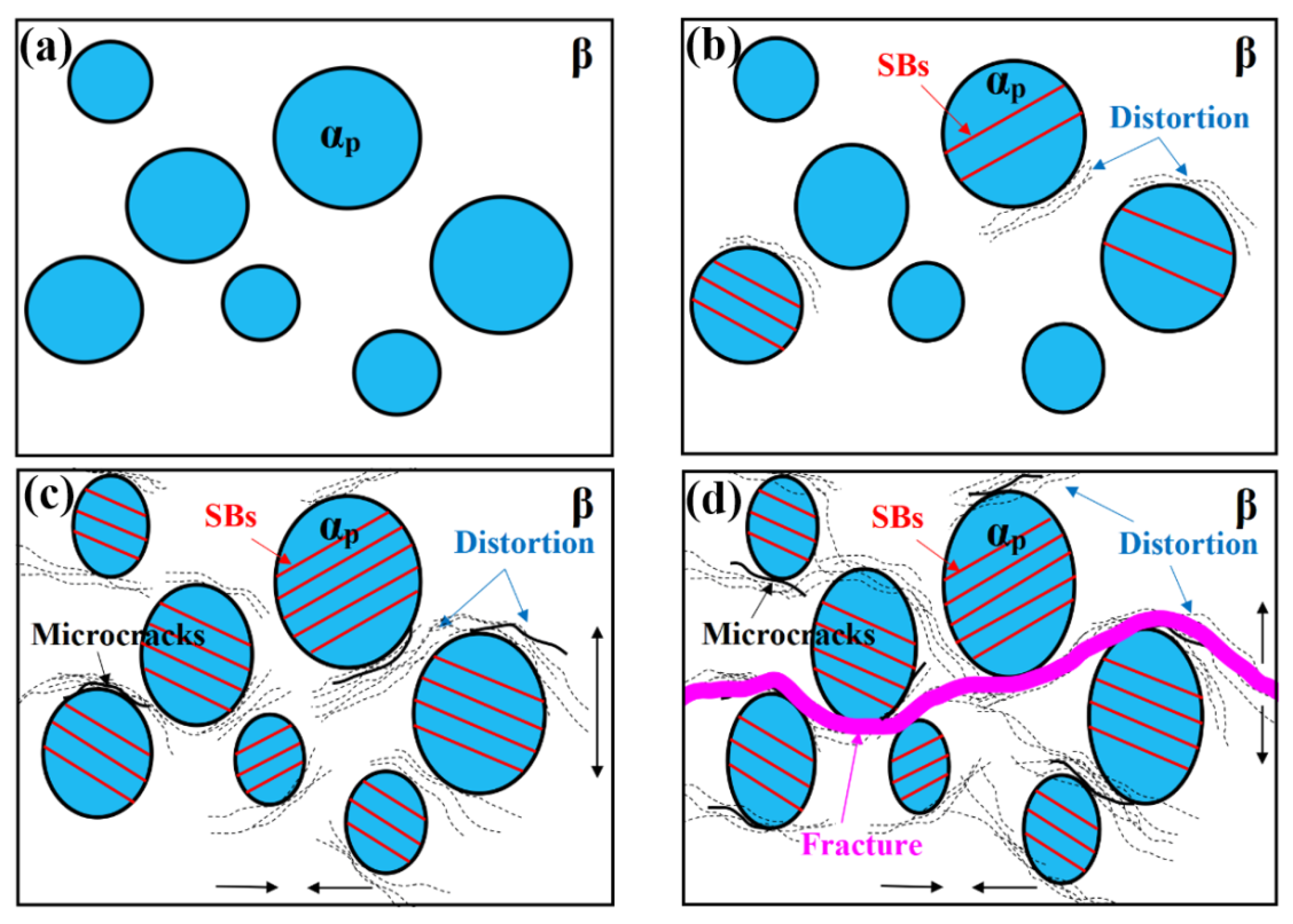 Materials 14 05794 g013 550