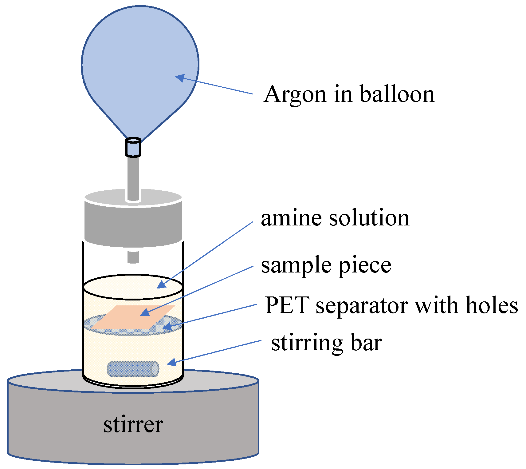 Materials 14 05797 g002 550