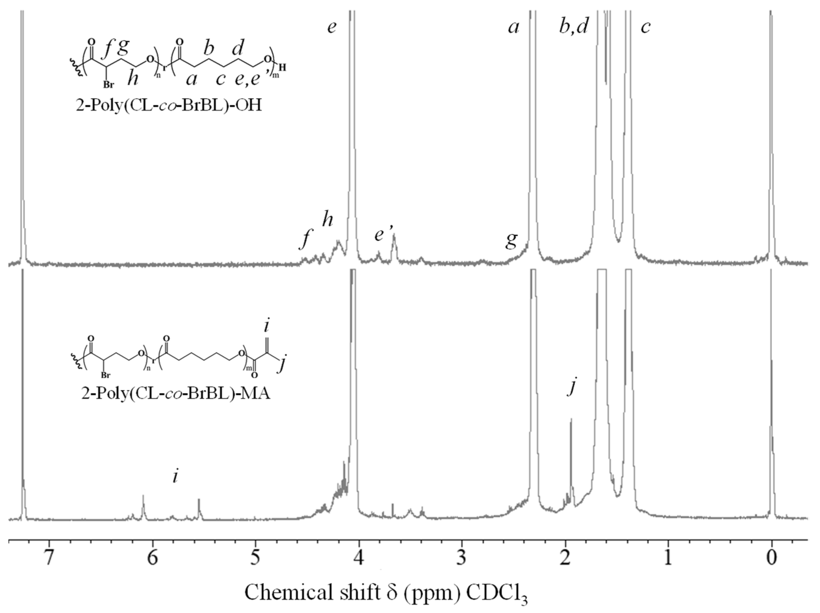 Materials 14 05797 g003 550