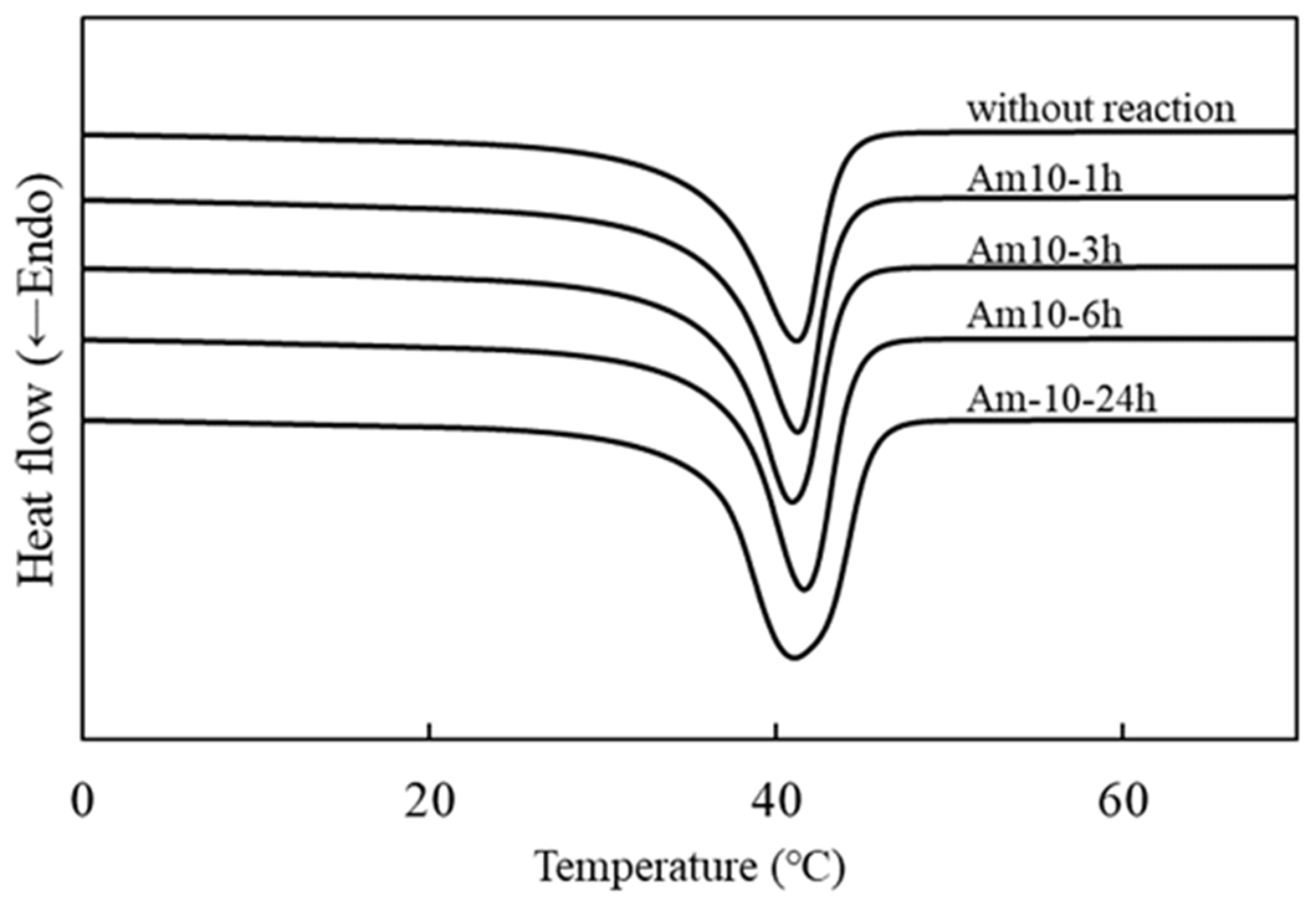 Materials 14 05797 g006 550