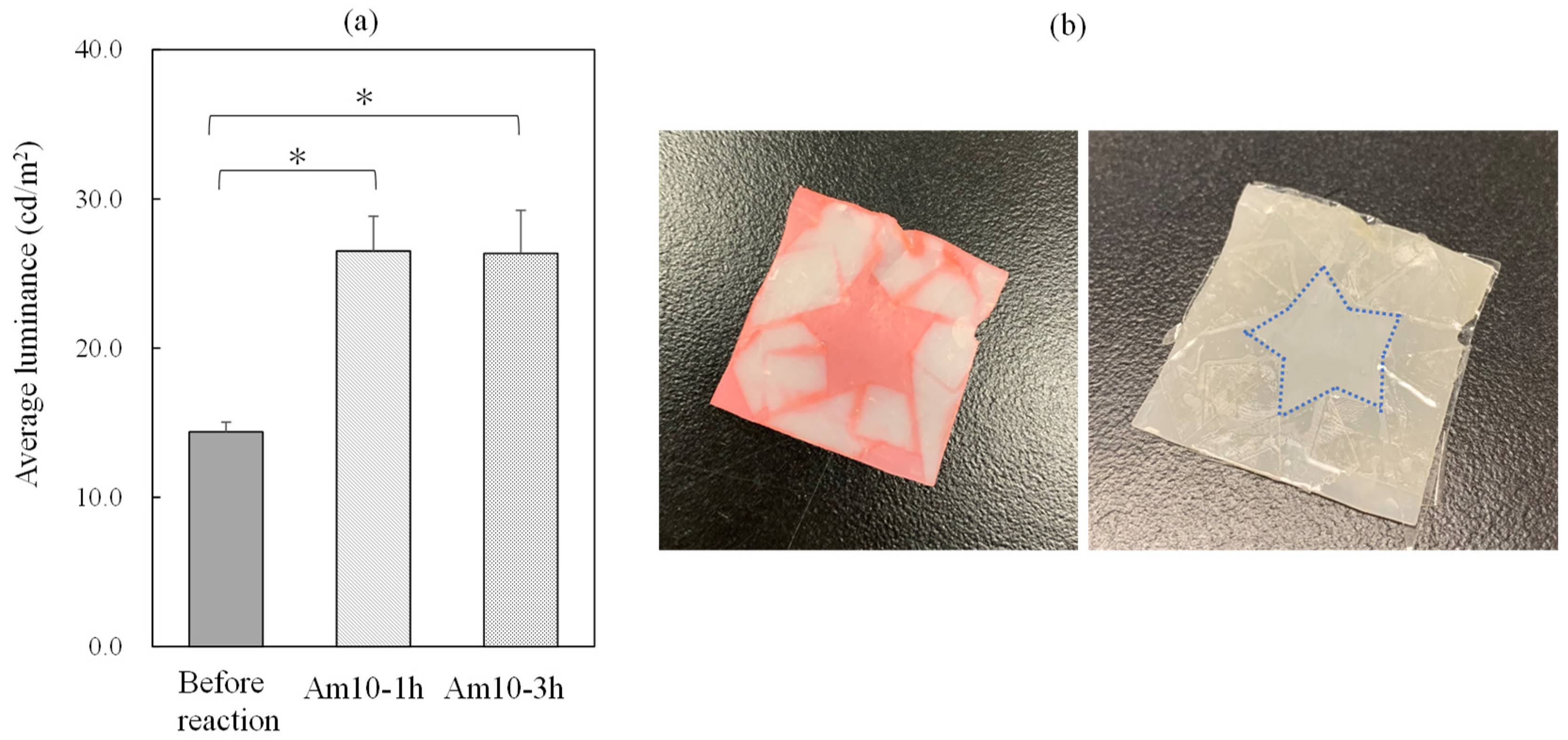 Materials 14 05797 g008 550