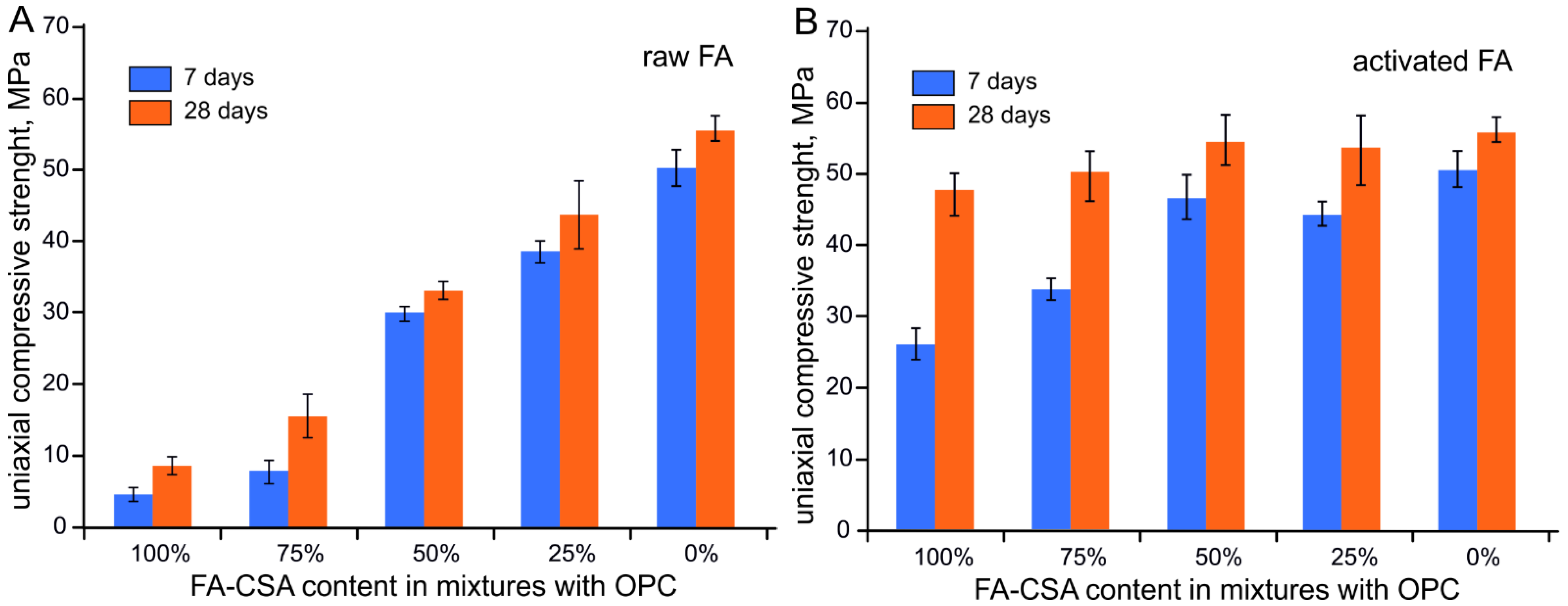 Materials 14 05798 g005