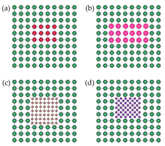 Review of Techniques for Improvement of Softening Behavior