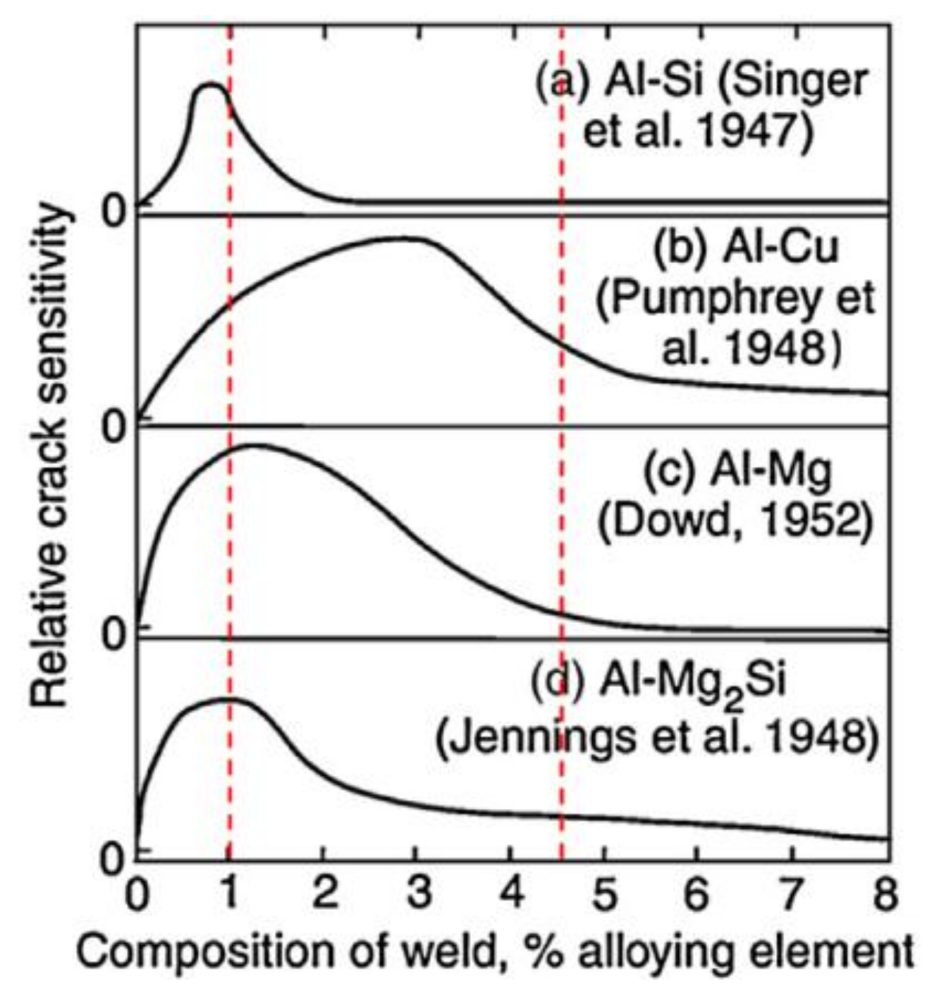 Materials 14 05804 g008