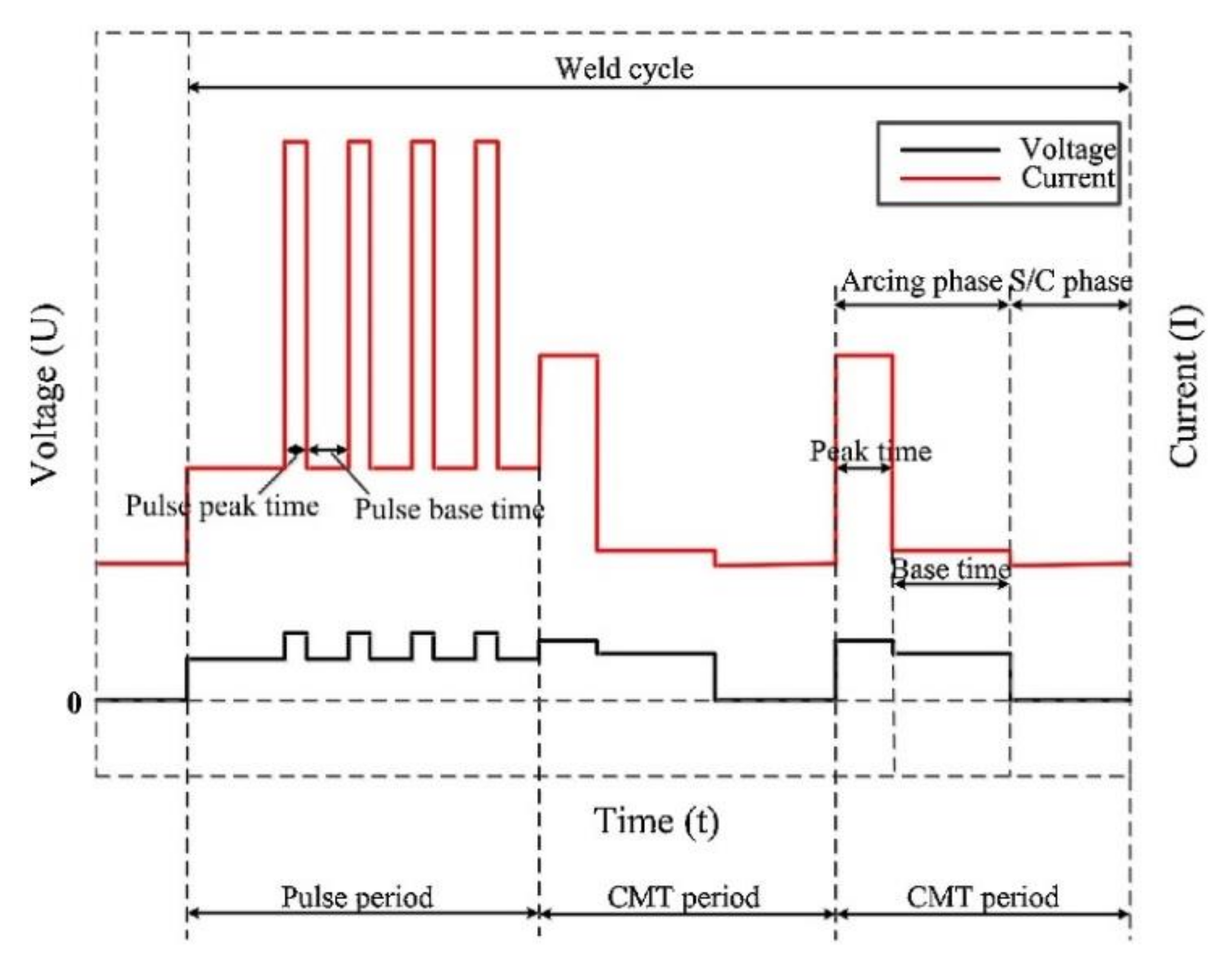 Materials 14 05804 g016