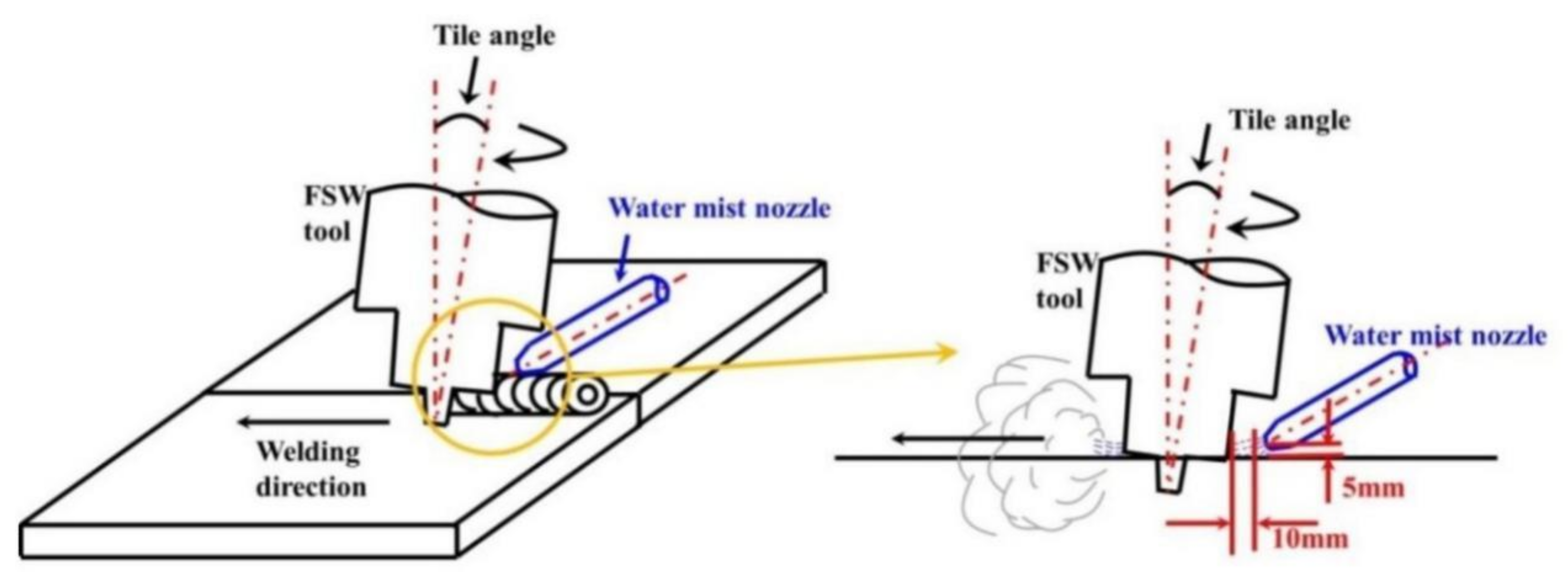 Materials 14 05804 g018