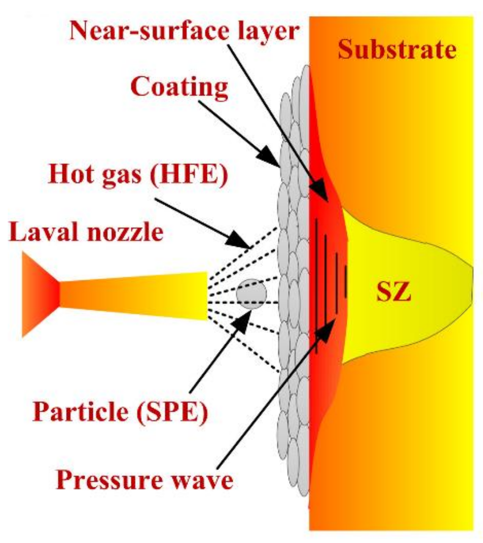 Materials 14 05804 g022