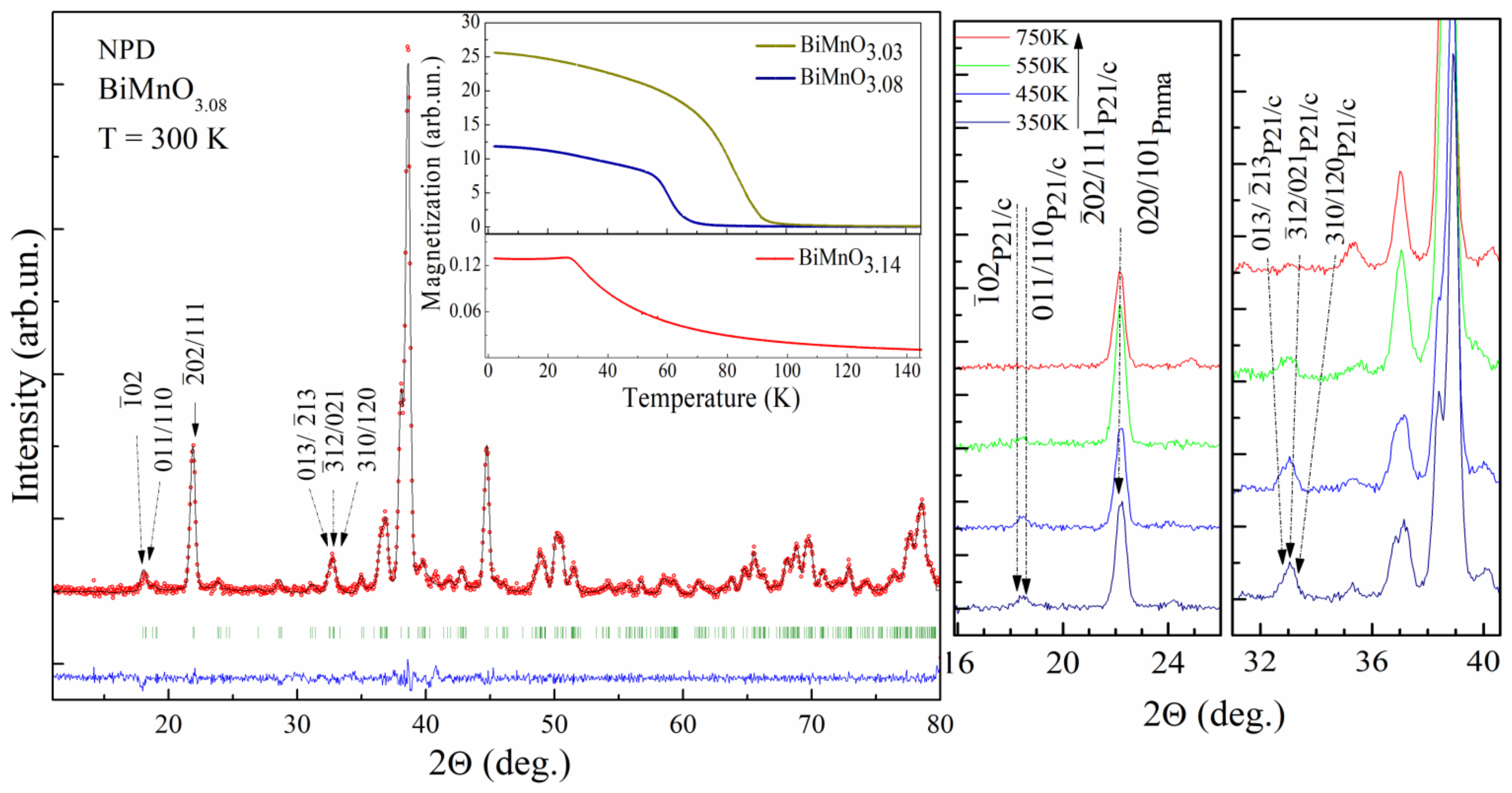 Materials 14 05805 g002 550