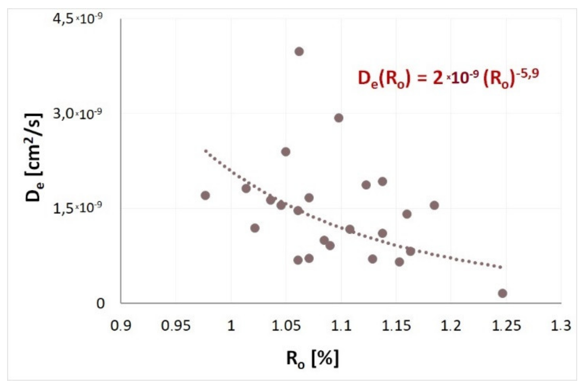 Materials 14 05807 g010 Materials 14 05807 g010