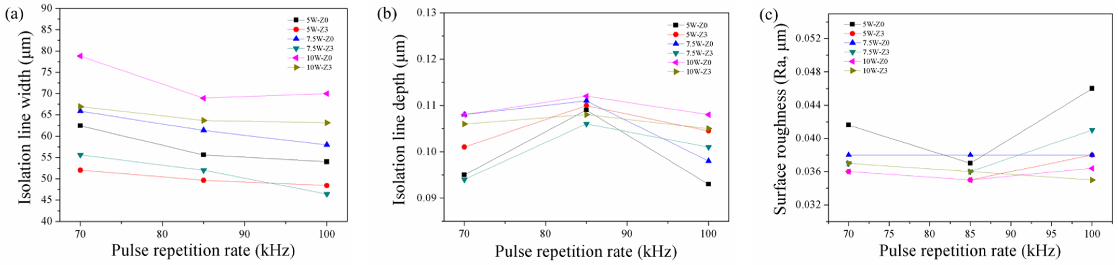 Materials 14 05808 g003