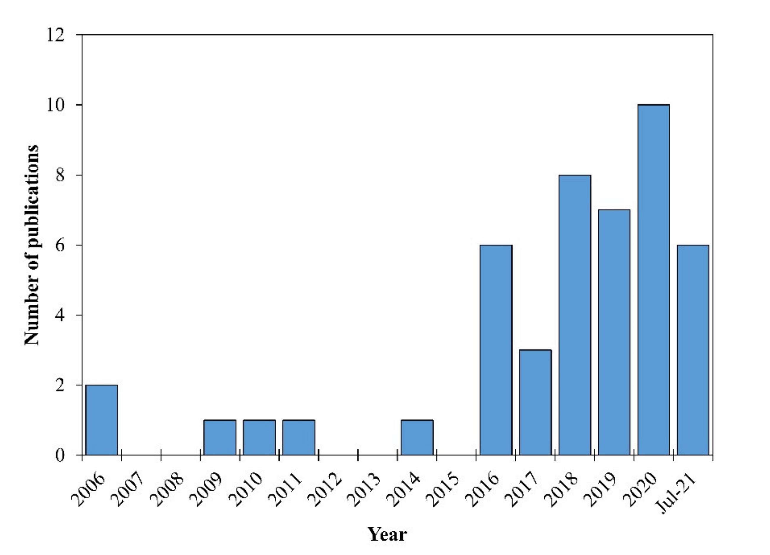 Materials 14 05814 g001