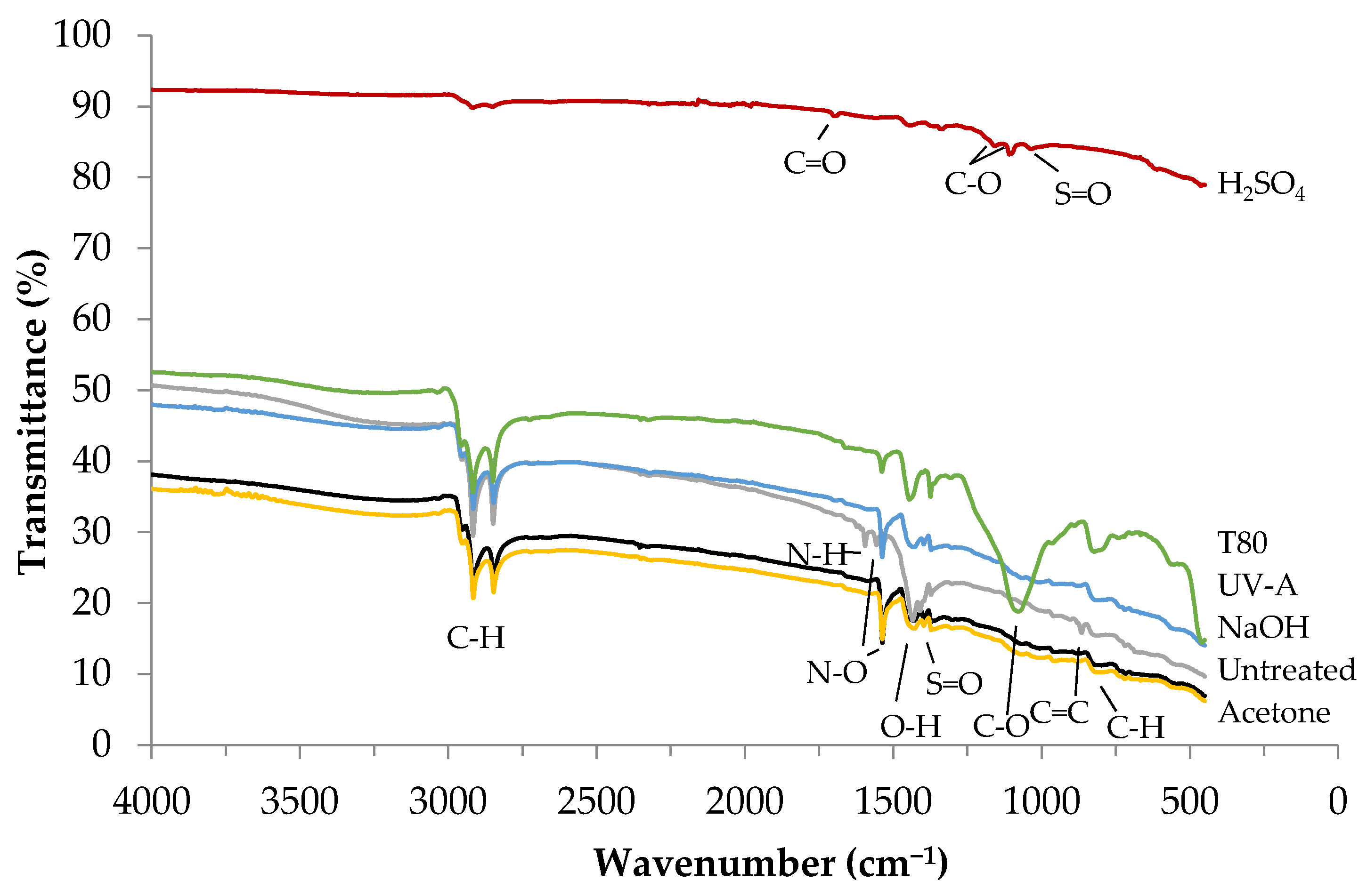 Materials 14 05815 g009