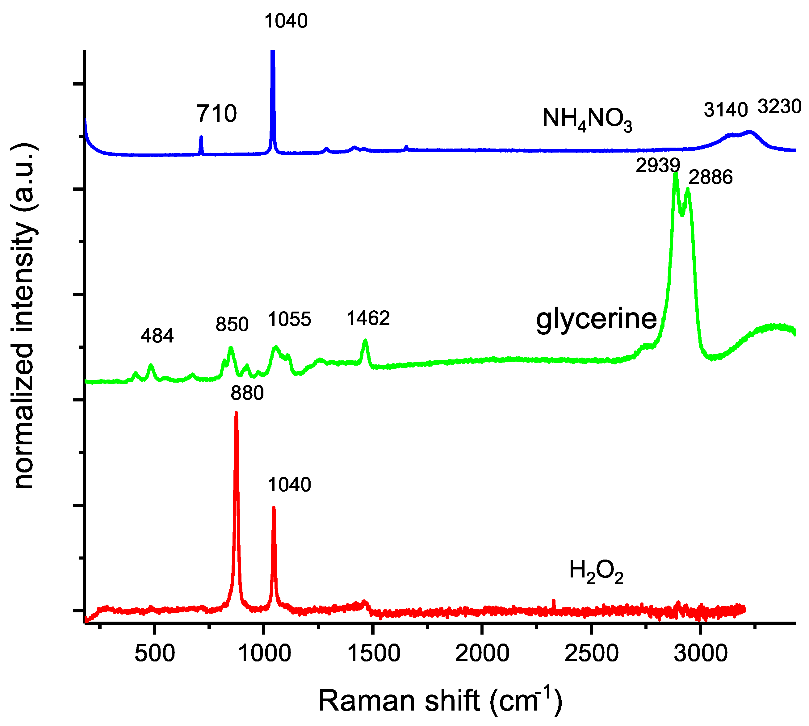 Materials 14 05818 g002 550