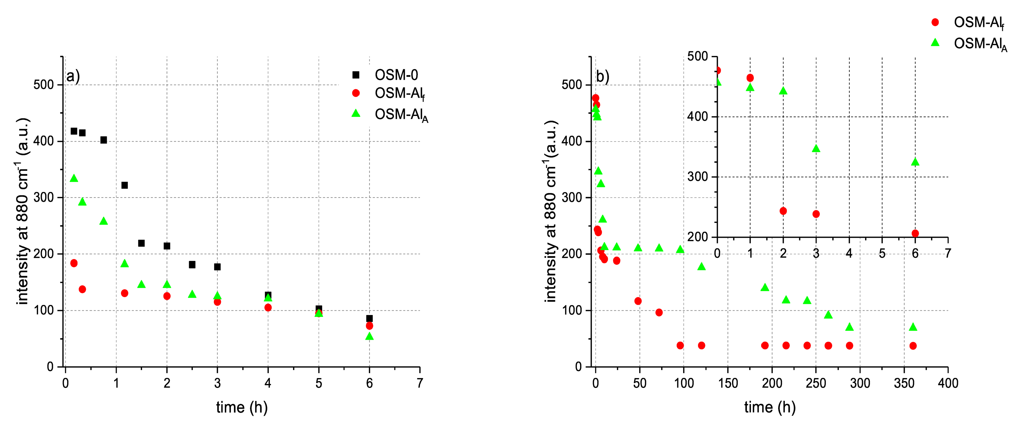 Materials 14 05818 g004 550