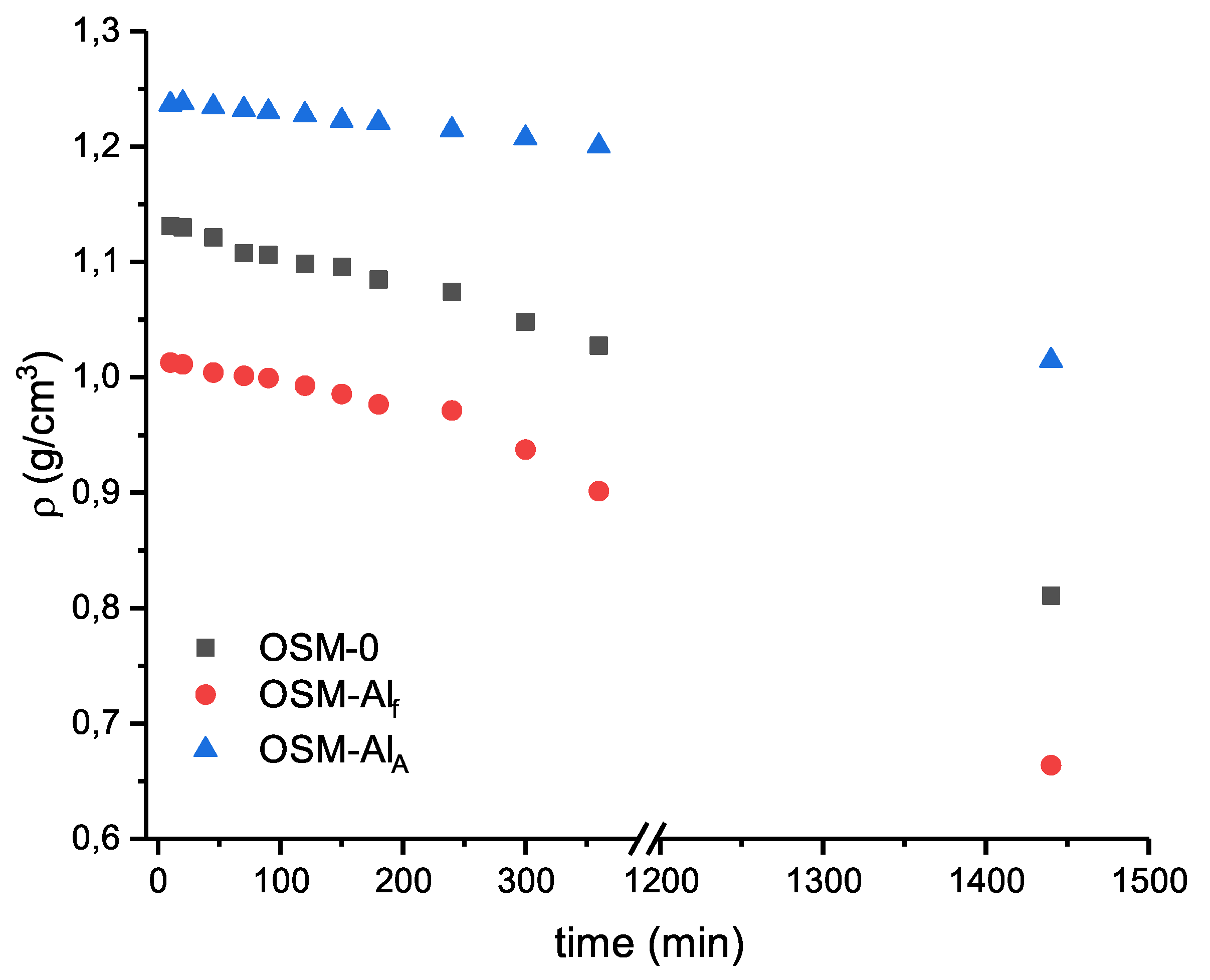 Materials 14 05818 g0a5 550