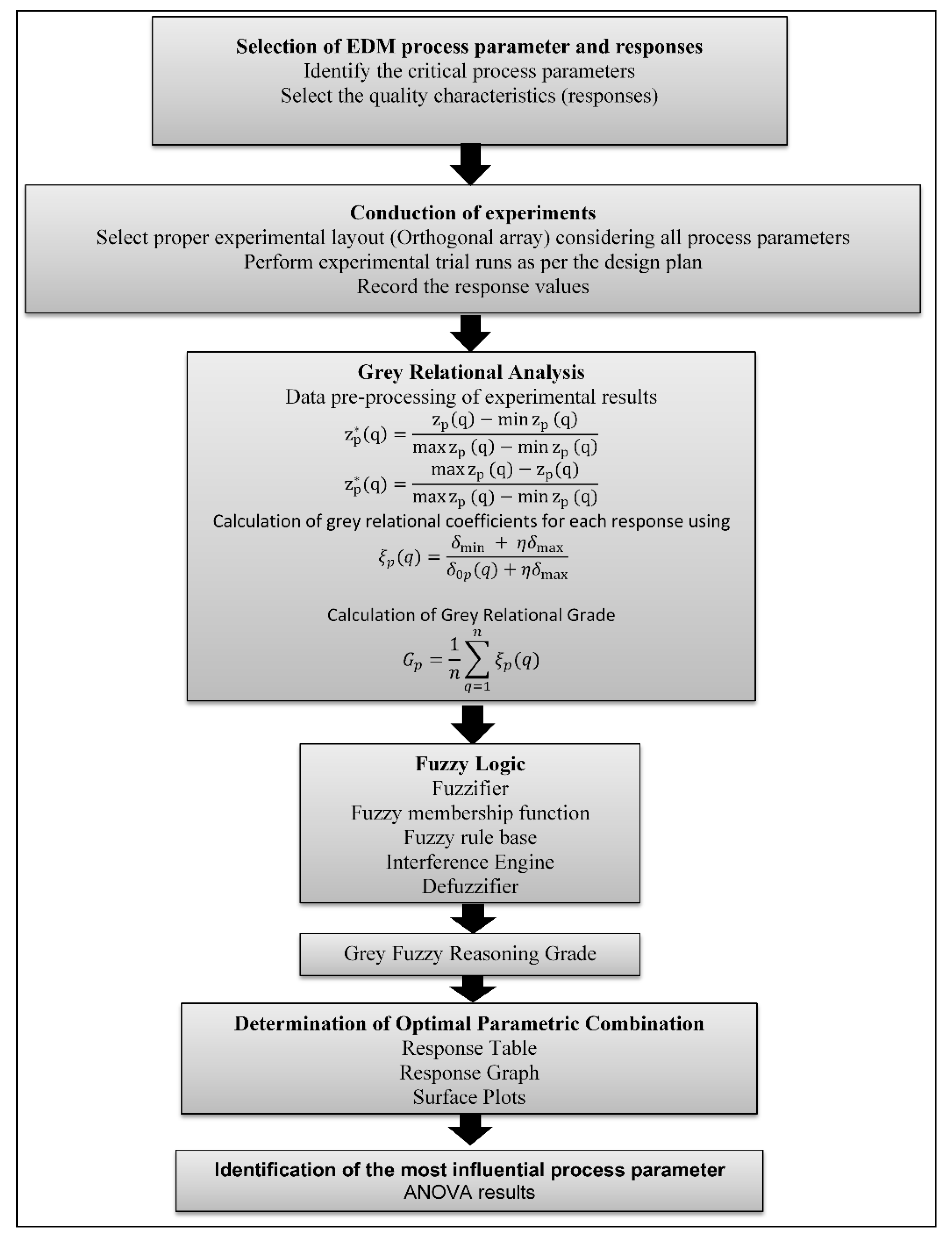 Materials 14 05820 g002 550